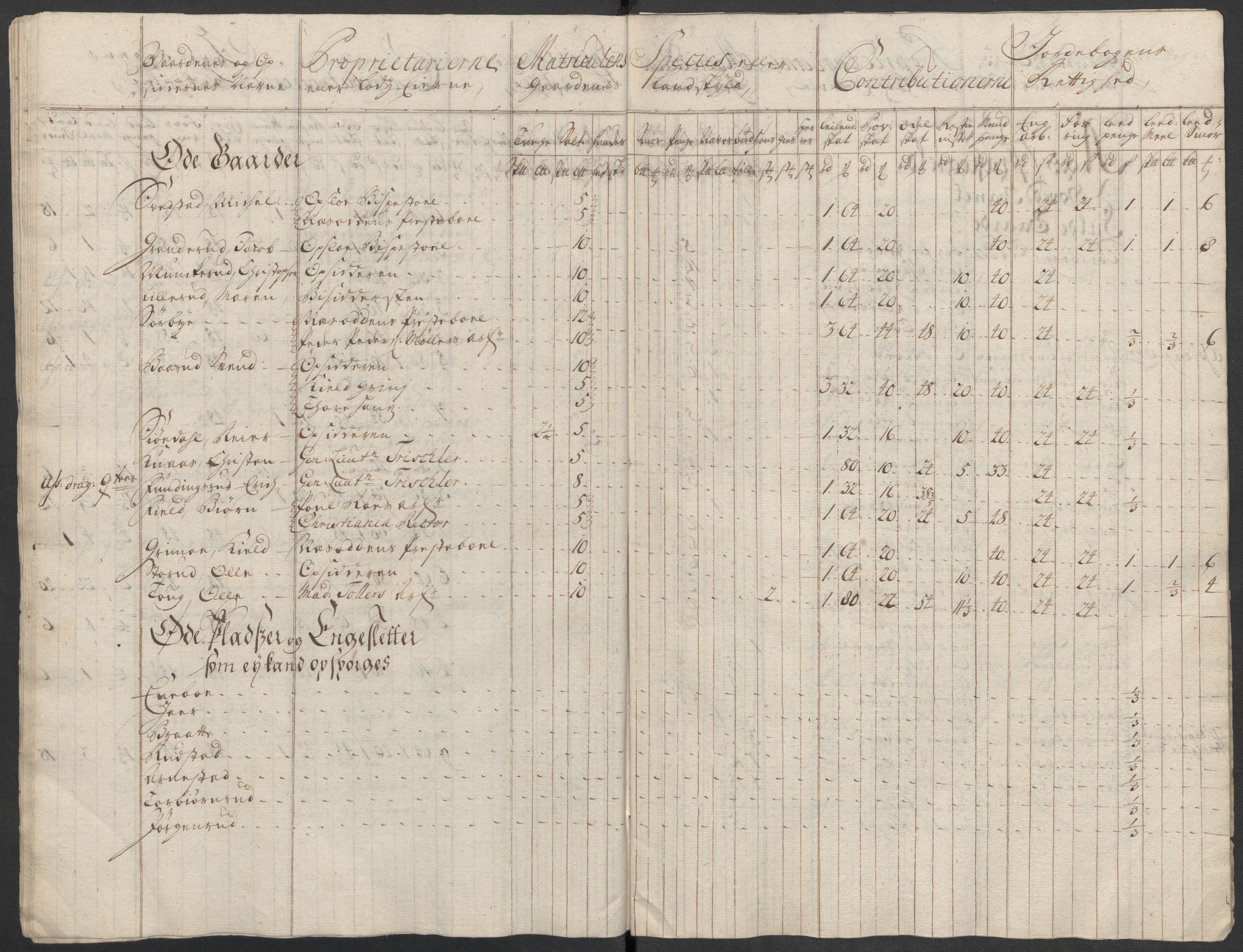 Rentekammeret inntil 1814, Reviderte regnskaper, Fogderegnskap, AV/RA-EA-4092/R10/L0455: Fogderegnskap Aker og Follo, 1717, p. 91