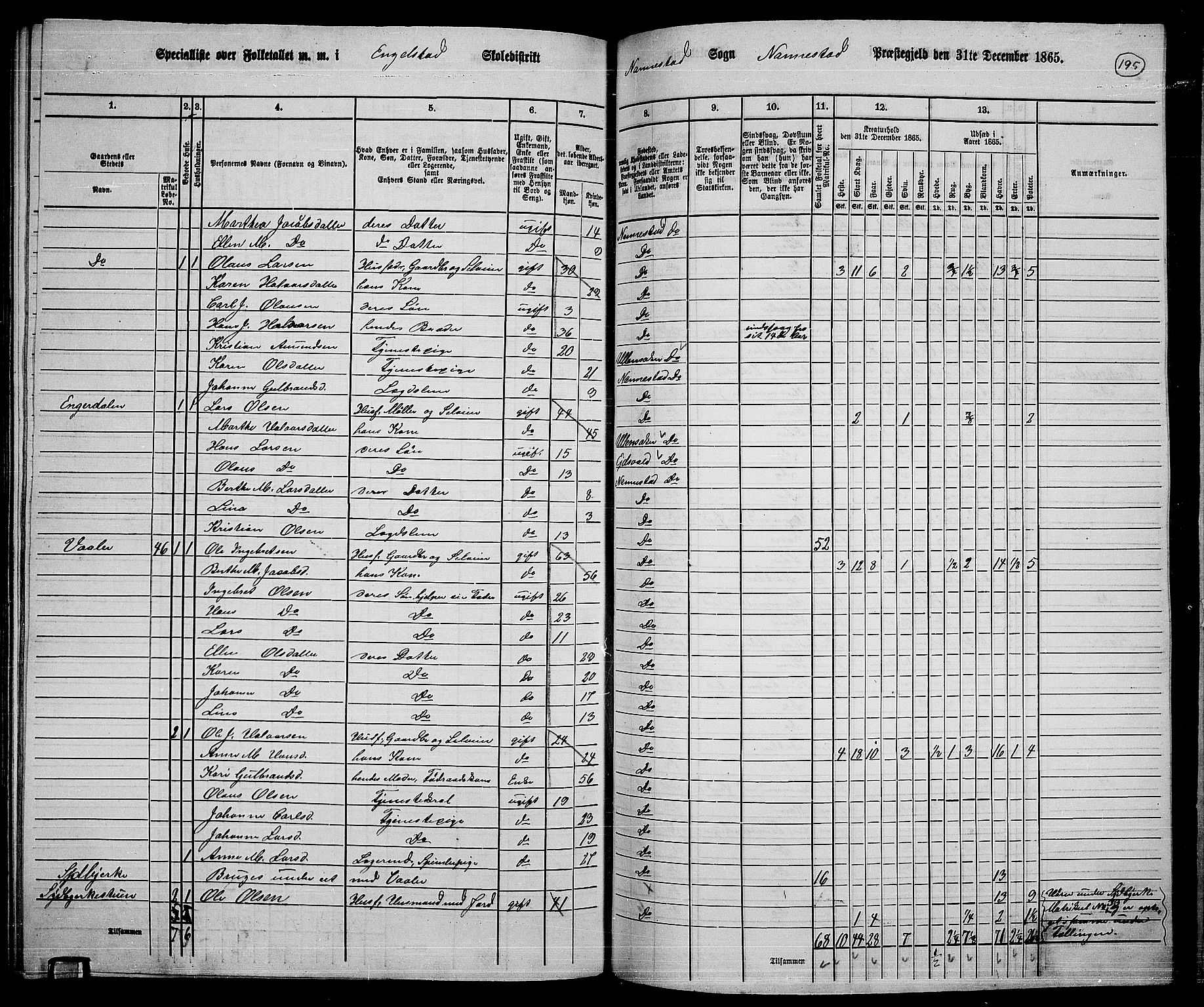 RA, 1865 census for Nannestad, 1865, p. 78