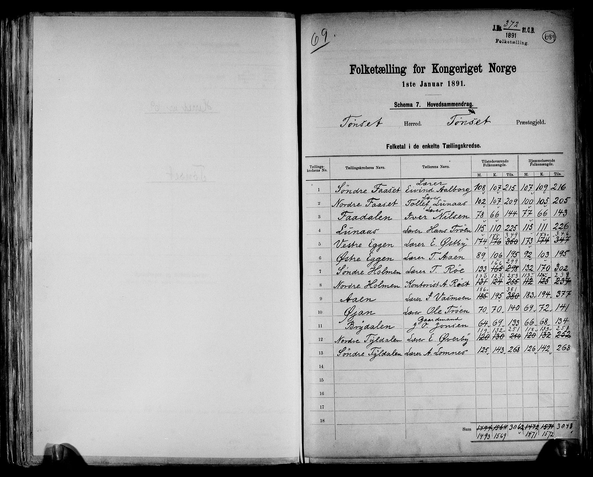 RA, 1891 census for 0437 Tynset, 1891, p. 2