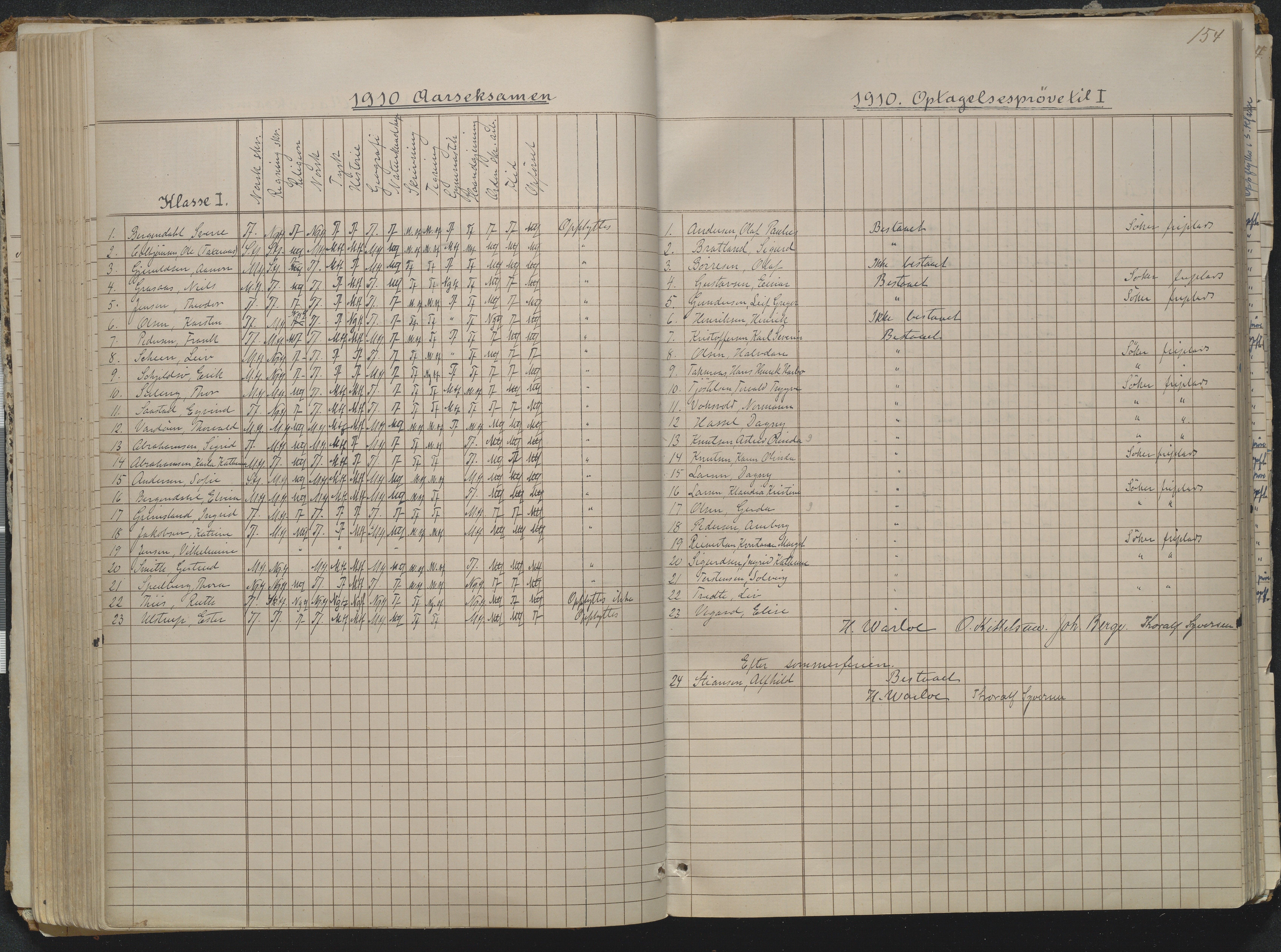 Risør kommune, AAKS/KA0901-PK/1/05/05g/L0004: Karakterprotokoll, 1870, p. 154