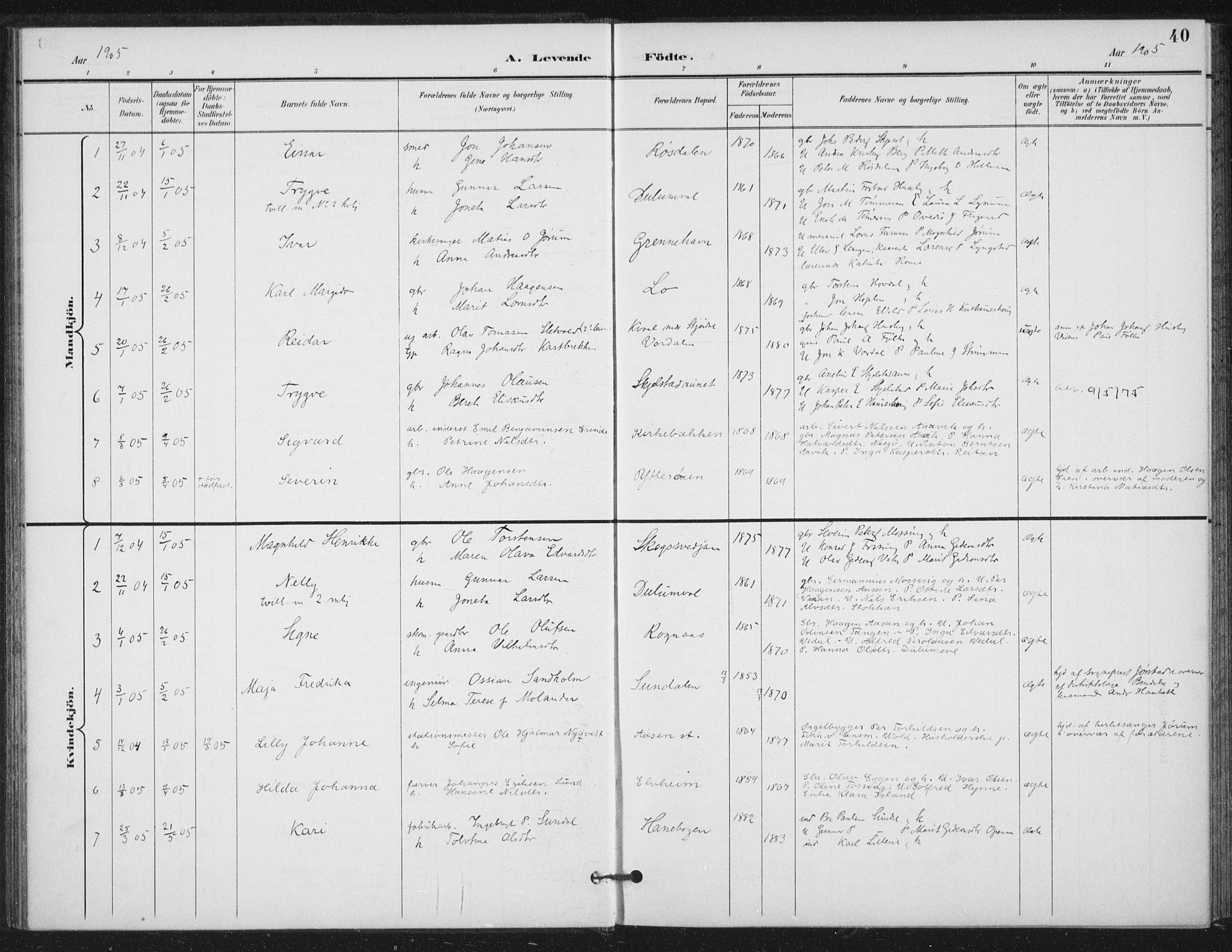 Ministerialprotokoller, klokkerbøker og fødselsregistre - Nord-Trøndelag, SAT/A-1458/714/L0131: Parish register (official) no. 714A02, 1896-1918, p. 40
