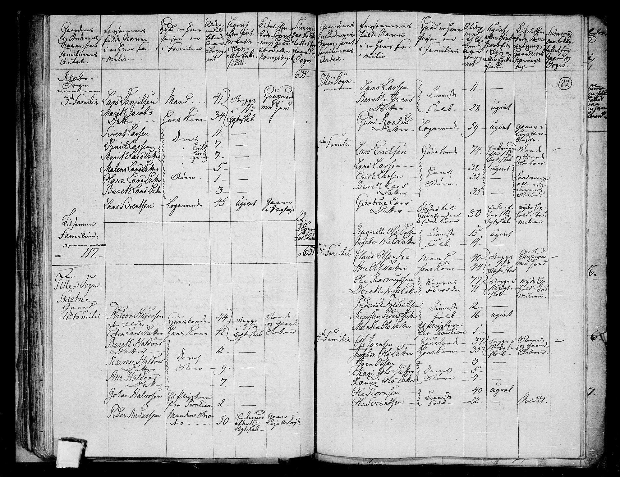RA, 1801 census for 1662P Klæbu, 1801, p. 81b-82a