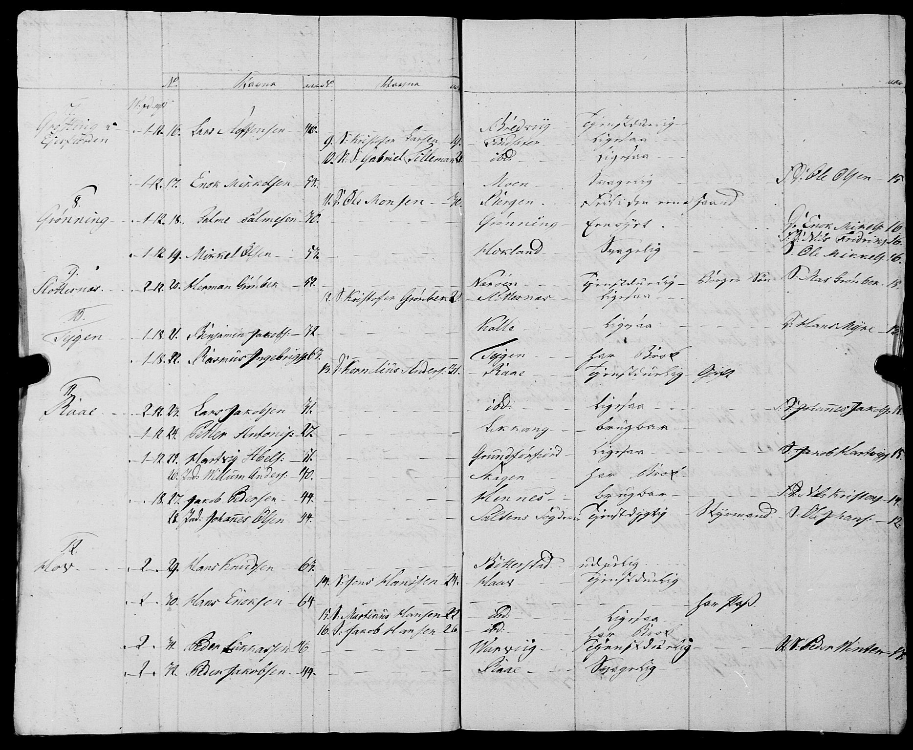 Fylkesmannen i Nordland, AV/SAT-A-0499/1.1/R/Ra/L0028: Innrulleringsmanntall for Hadsel (Kalsnes og Ulvøe fjerdinger), 1806-1836, p. 25