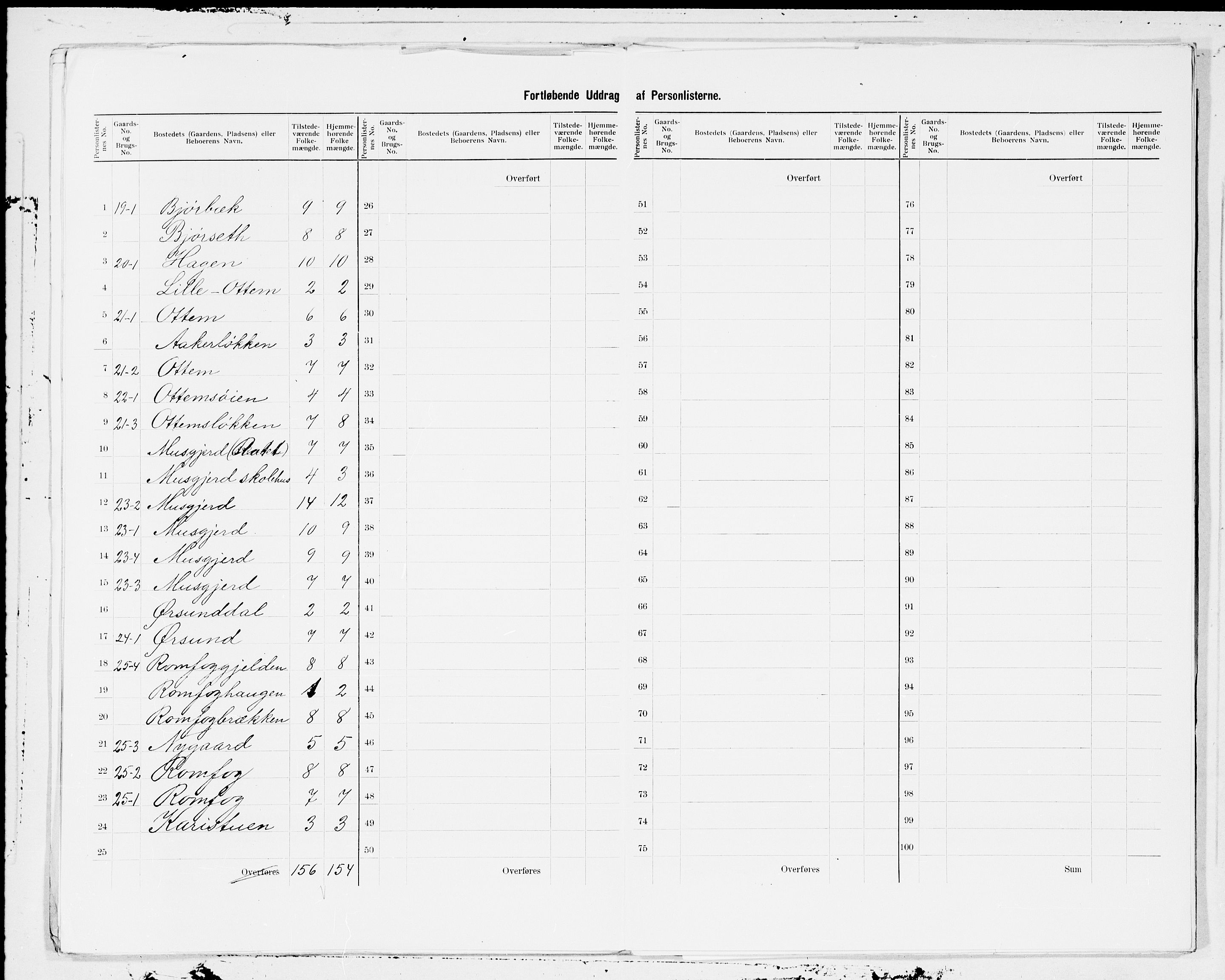 SAT, 1900 census for Sunndal, 1900, p. 7