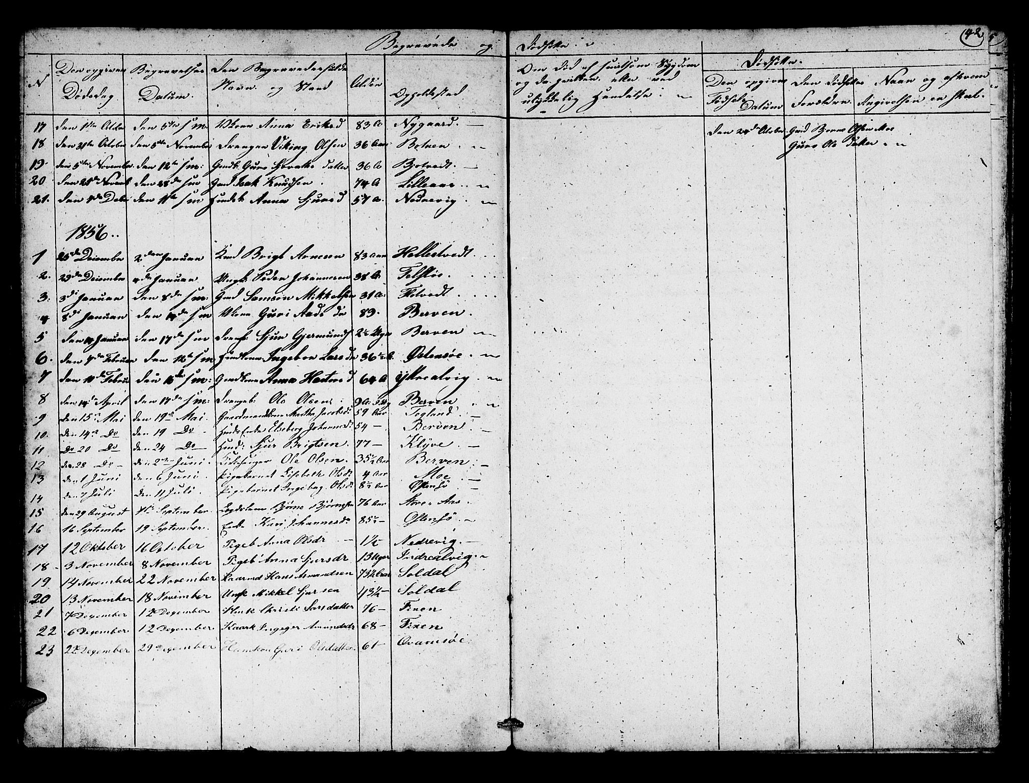 Kvam sokneprestembete, SAB/A-76201/H/Hab: Parish register (copy) no. C 1, 1852-1862, p. 42
