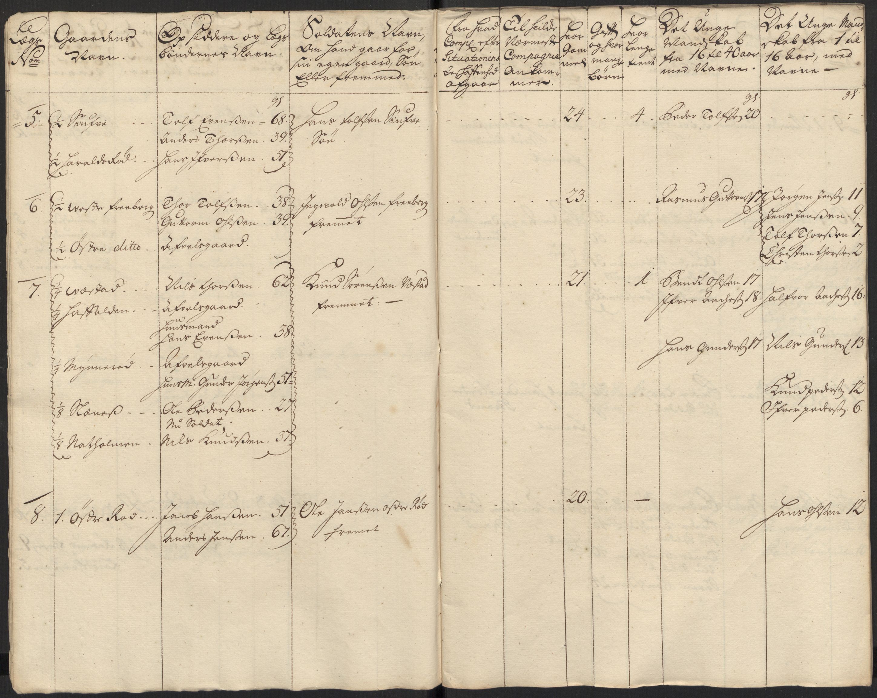 Rentekammeret inntil 1814, Realistisk ordnet avdeling, AV/RA-EA-4070/Ki/L0015: [S14]: Hovedlegdsruller, 1726, p. 6