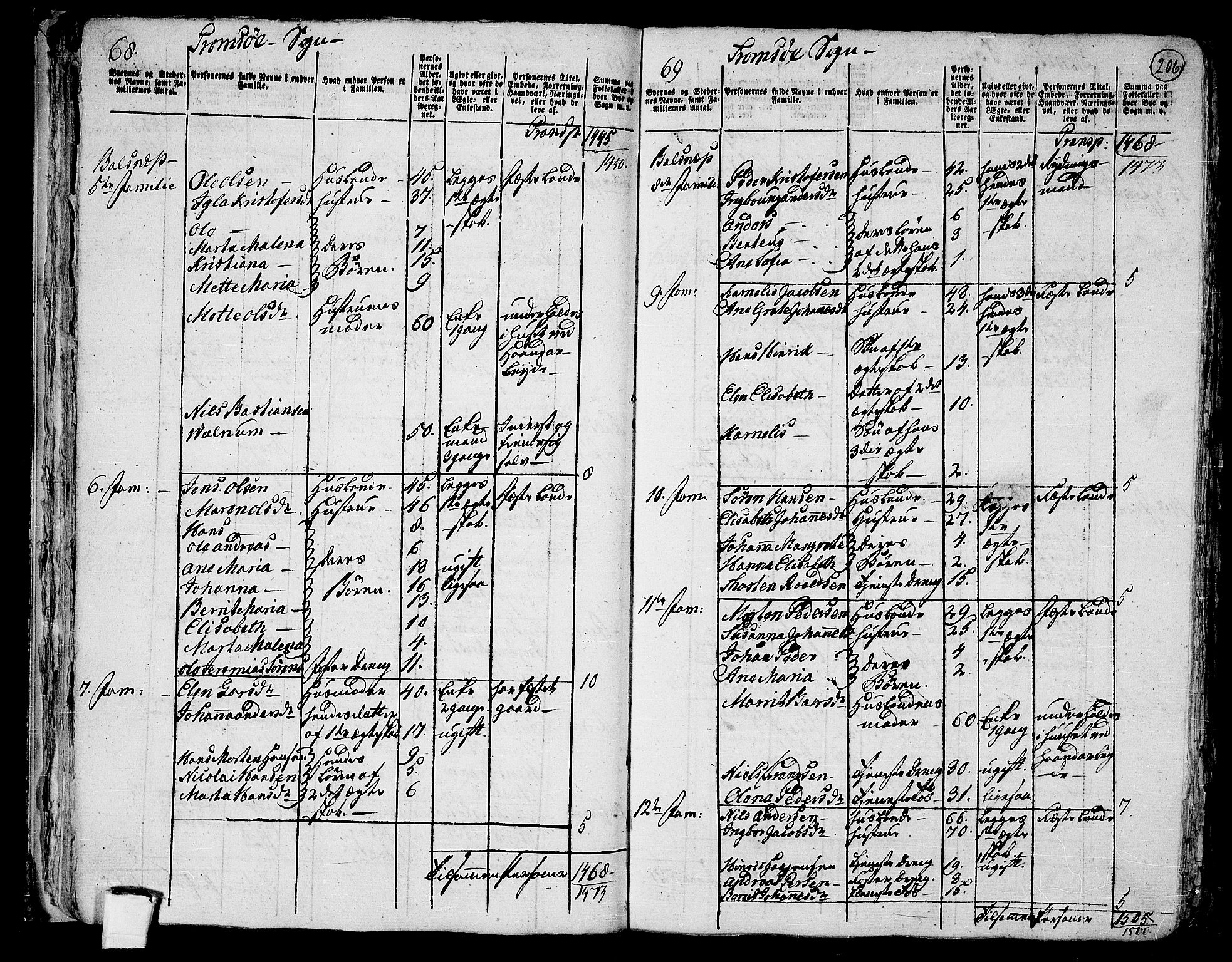 RA, 1801 census for 1902P Tromsø, 1801, p. 205b-206a