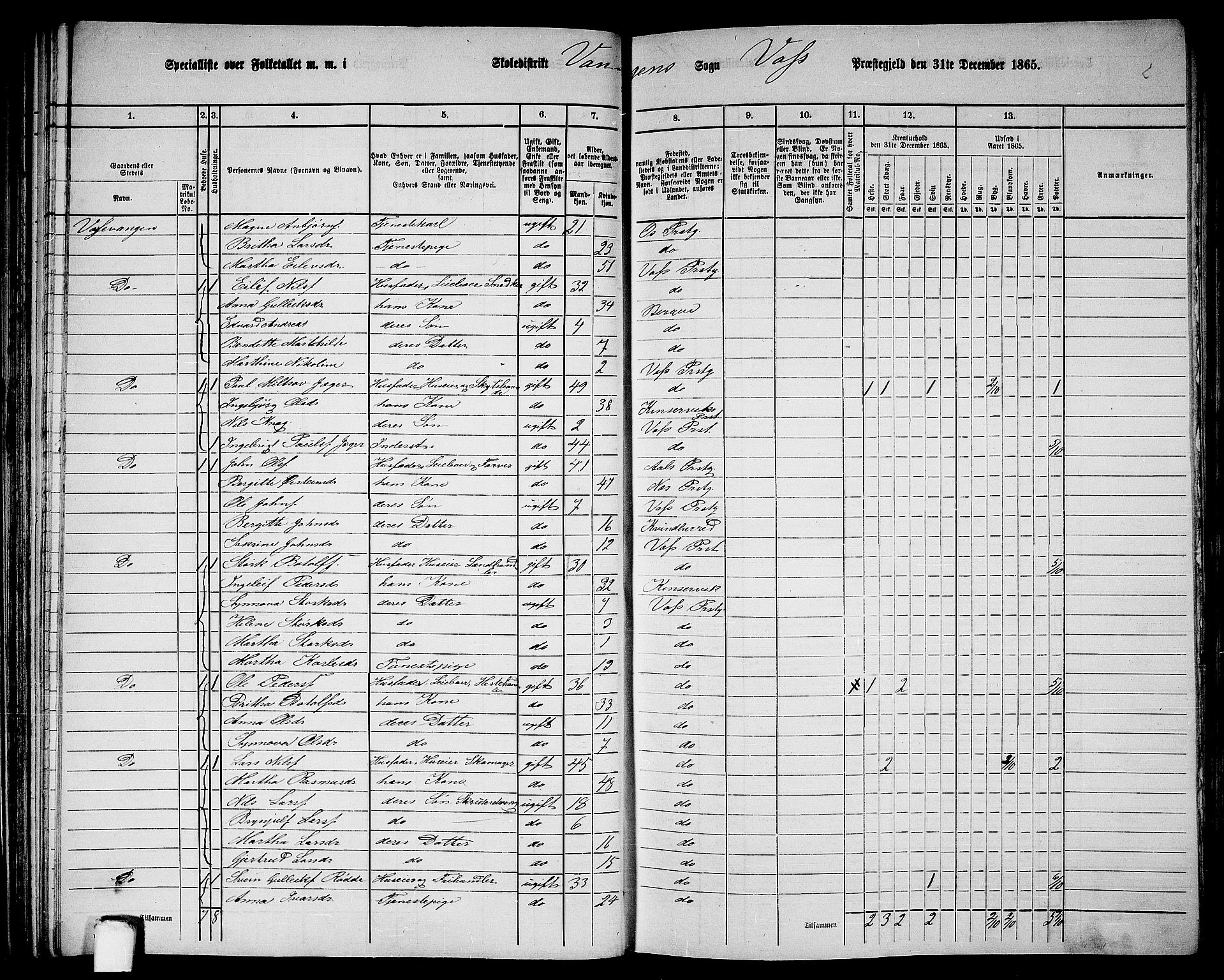 RA, 1865 census for Voss, 1865, p. 59