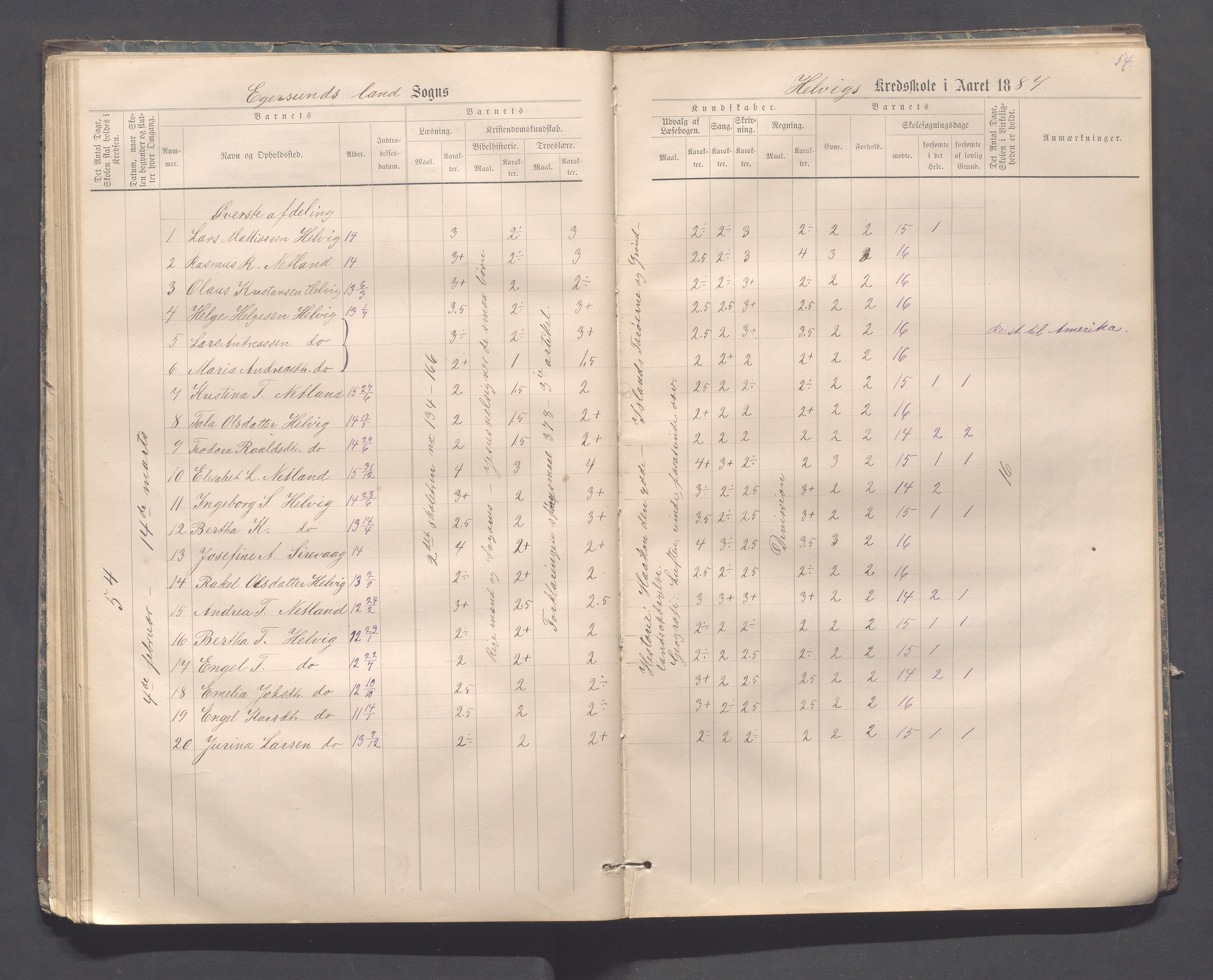 Eigersund kommune (Herredet) - Skolekommisjonen/skolestyret, IKAR/K-100453/Jb/L0006: Skoleprotokoll - Hegrestad og Helvik skoler, 1878-1888, p. 54