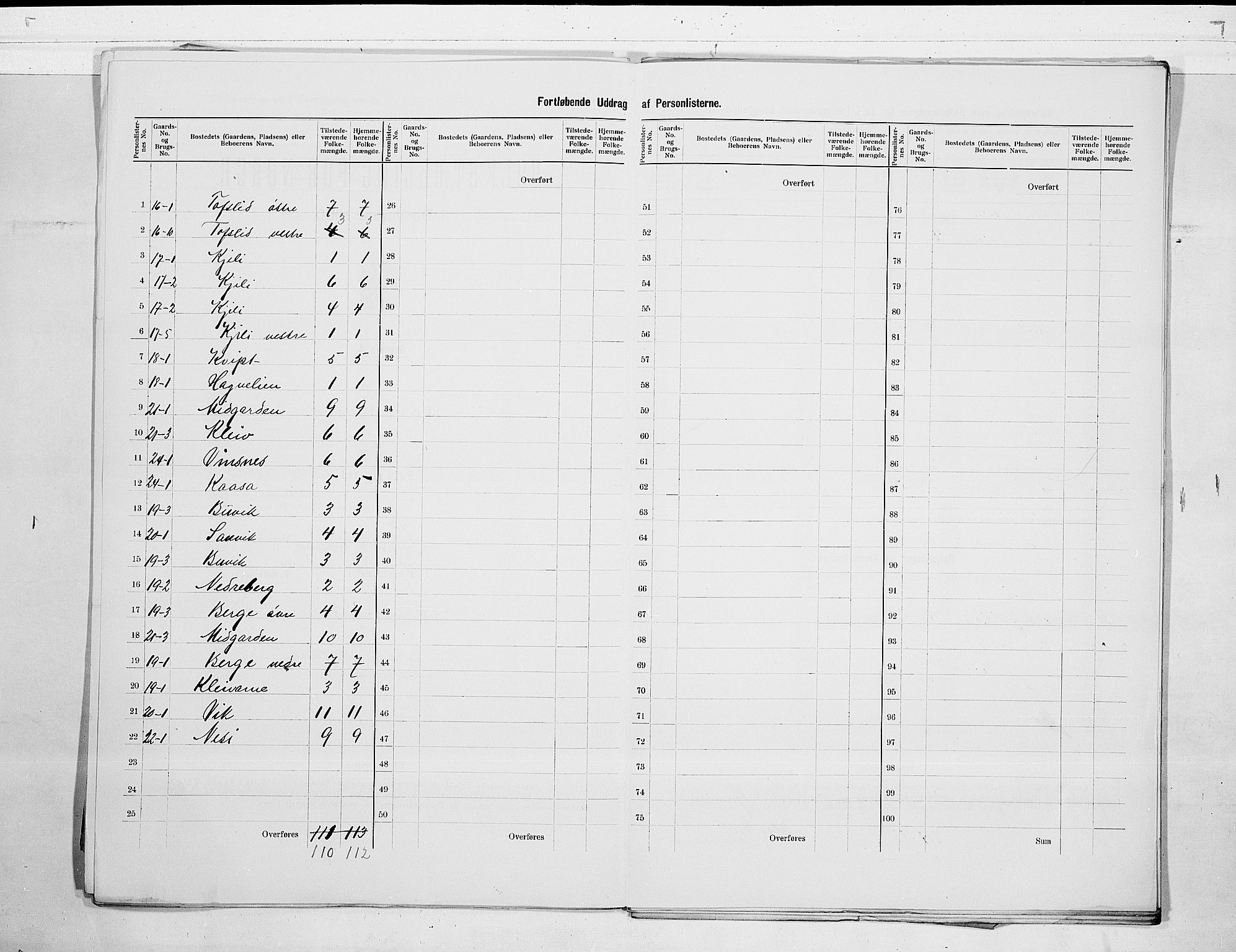 RA, 1900 census for Fyresdal, 1900, p. 9