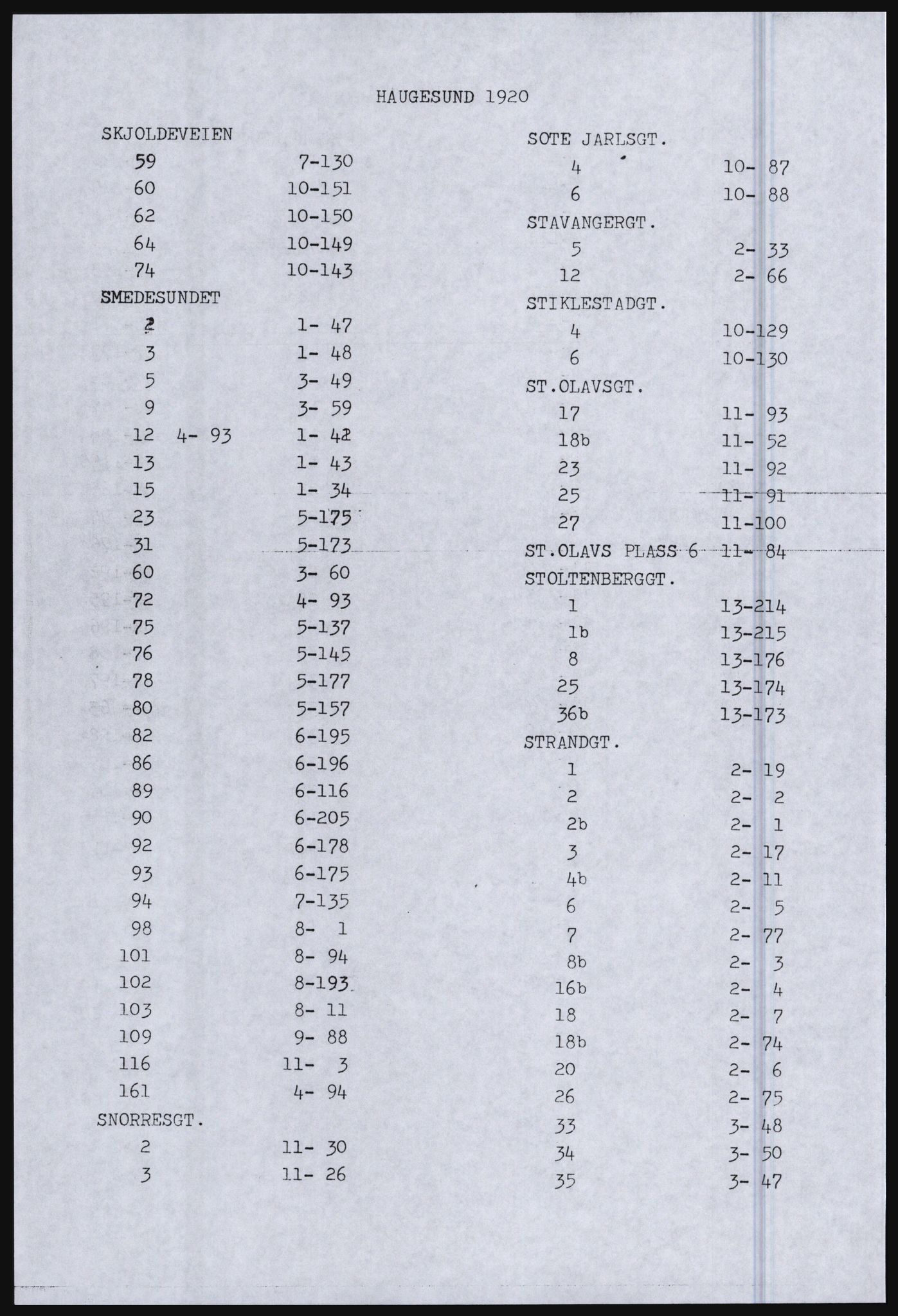 SAST, Copy of 1920 census for Haugesund, 1920, p. 22