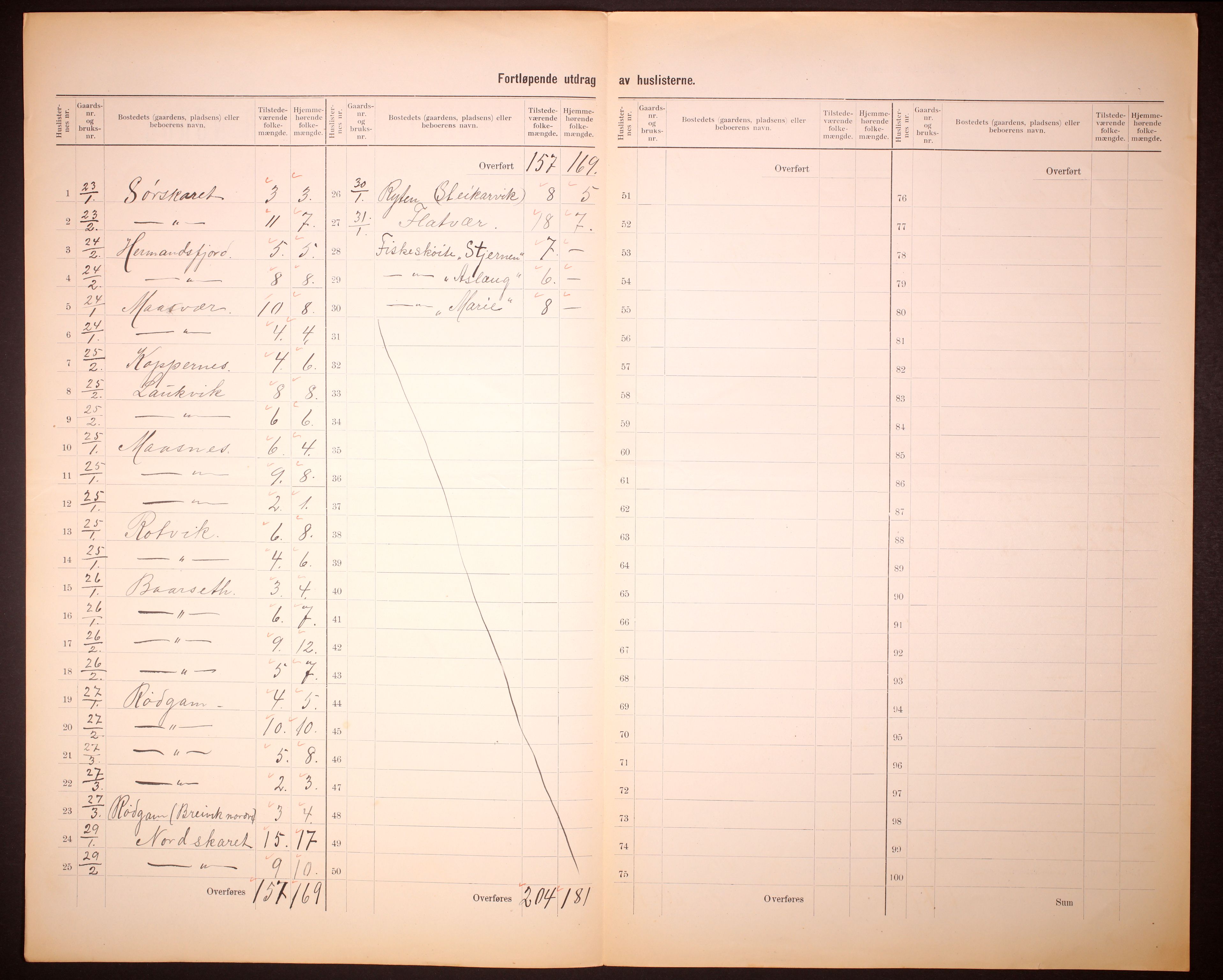 RA, 1910 census for Helgøy, 1910, p. 20