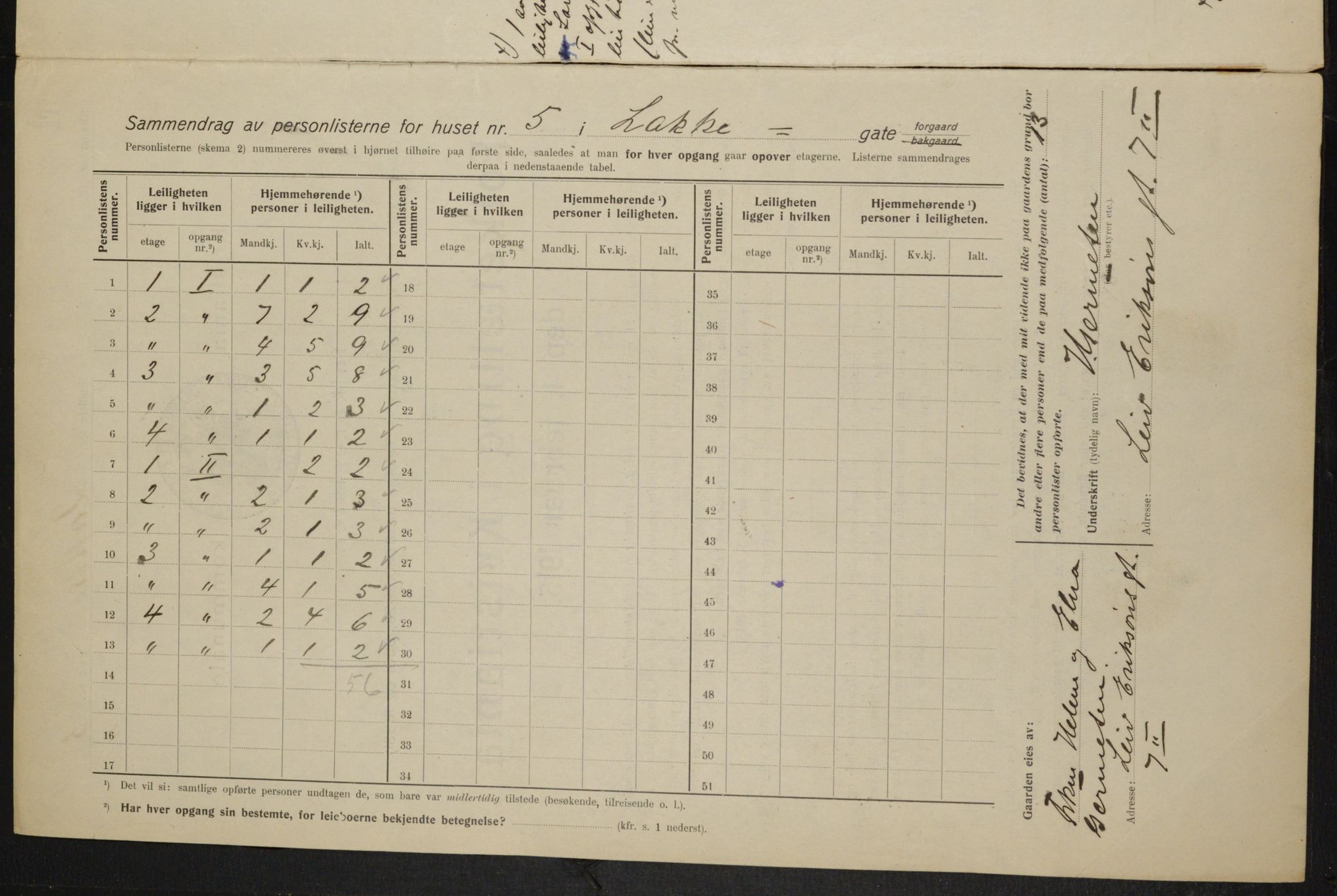 OBA, Municipal Census 1915 for Kristiania, 1915, p. 54809