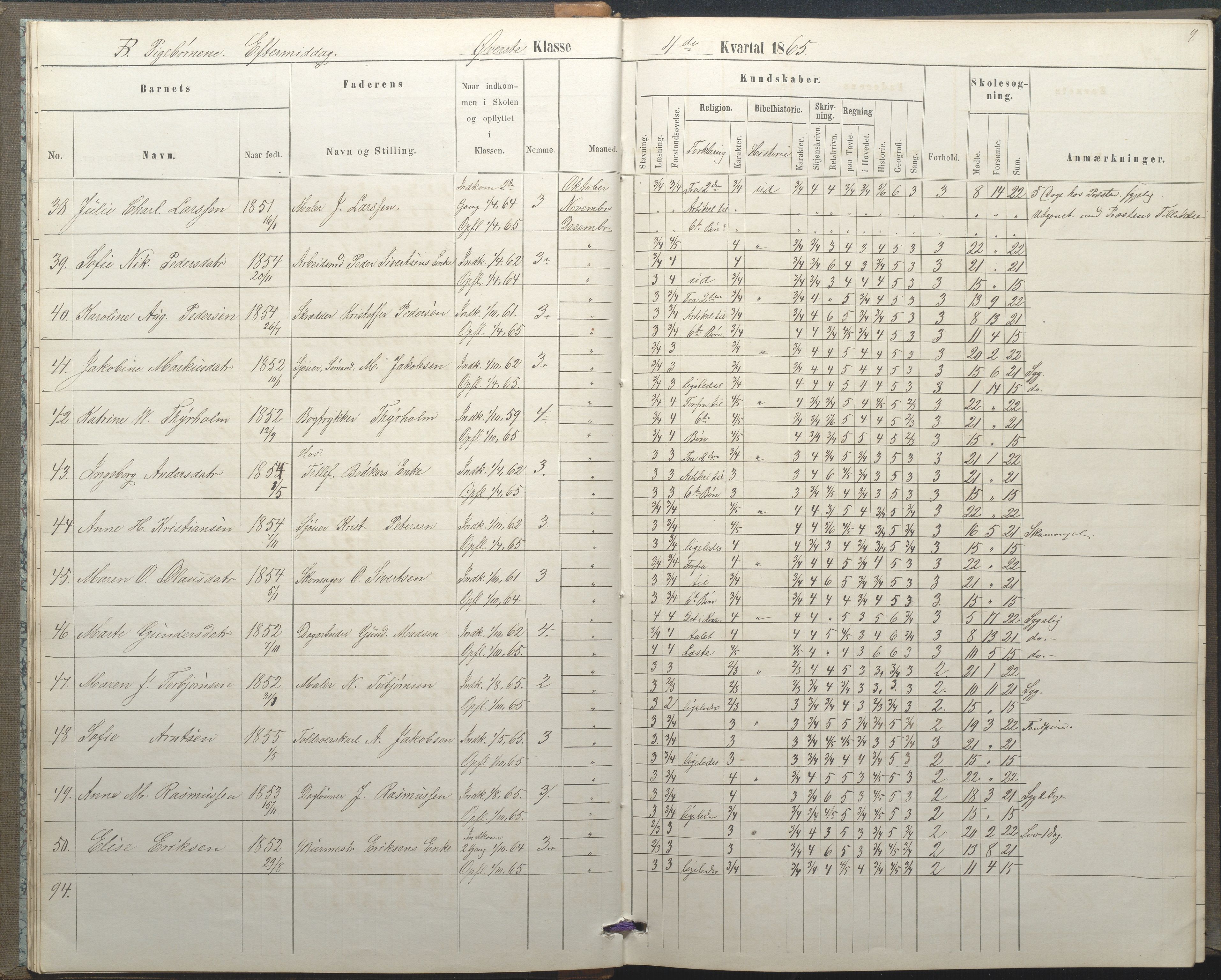 Arendal kommune, Katalog I, AAKS/KA0906-PK-I/07/L0035: Protokoll for øverste klasse (fra 1/10 1867 - 1875 benyttet for 3. klasse), 1865-1867, p. 9