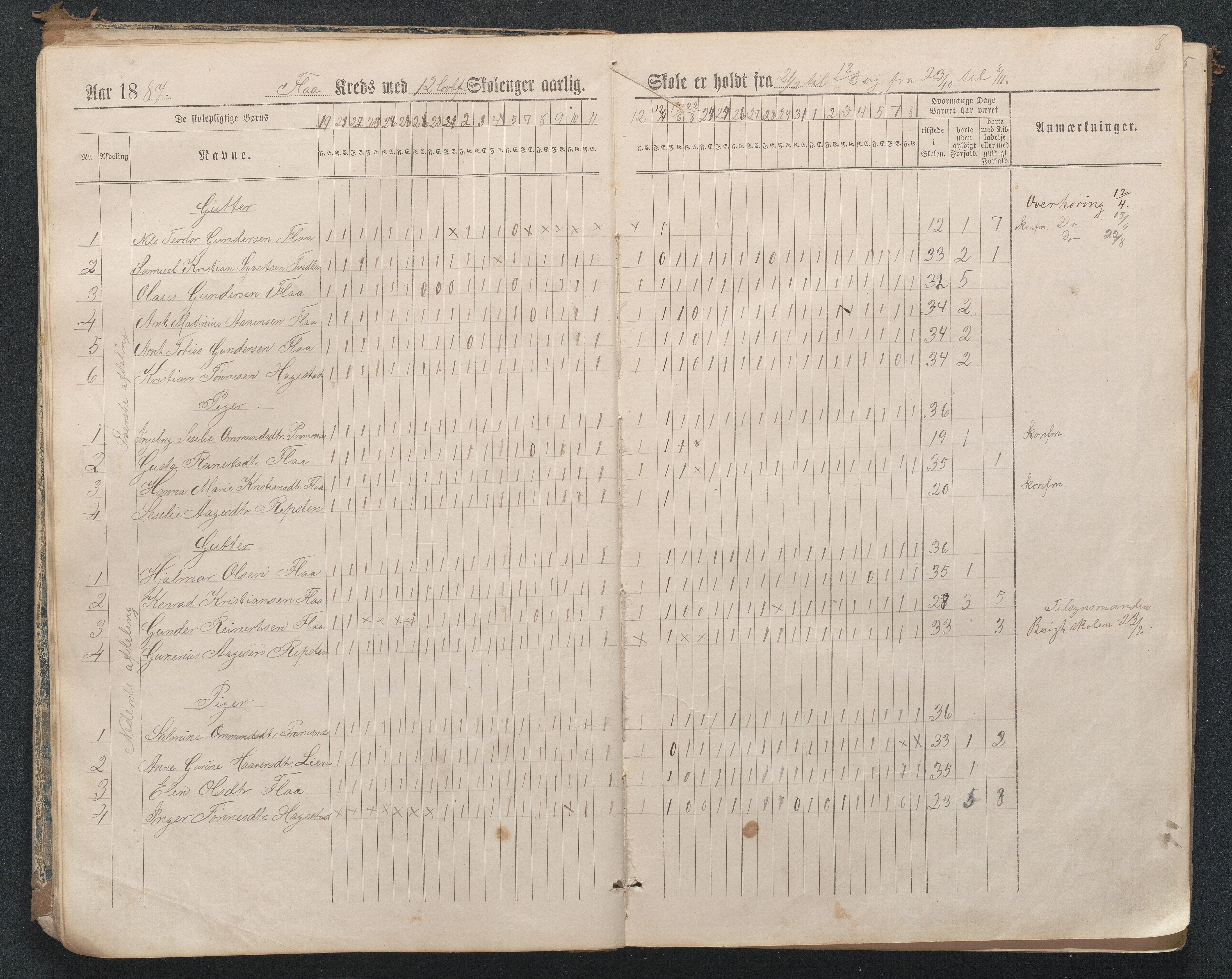 Birkenes kommune, Flå, Senumstad og Rislå skolekretser frem til 1991, AAKS/KA0928-550b_91/F02/L0001: Dagbok for Flå og Rislå, 1886-1900, p. 8