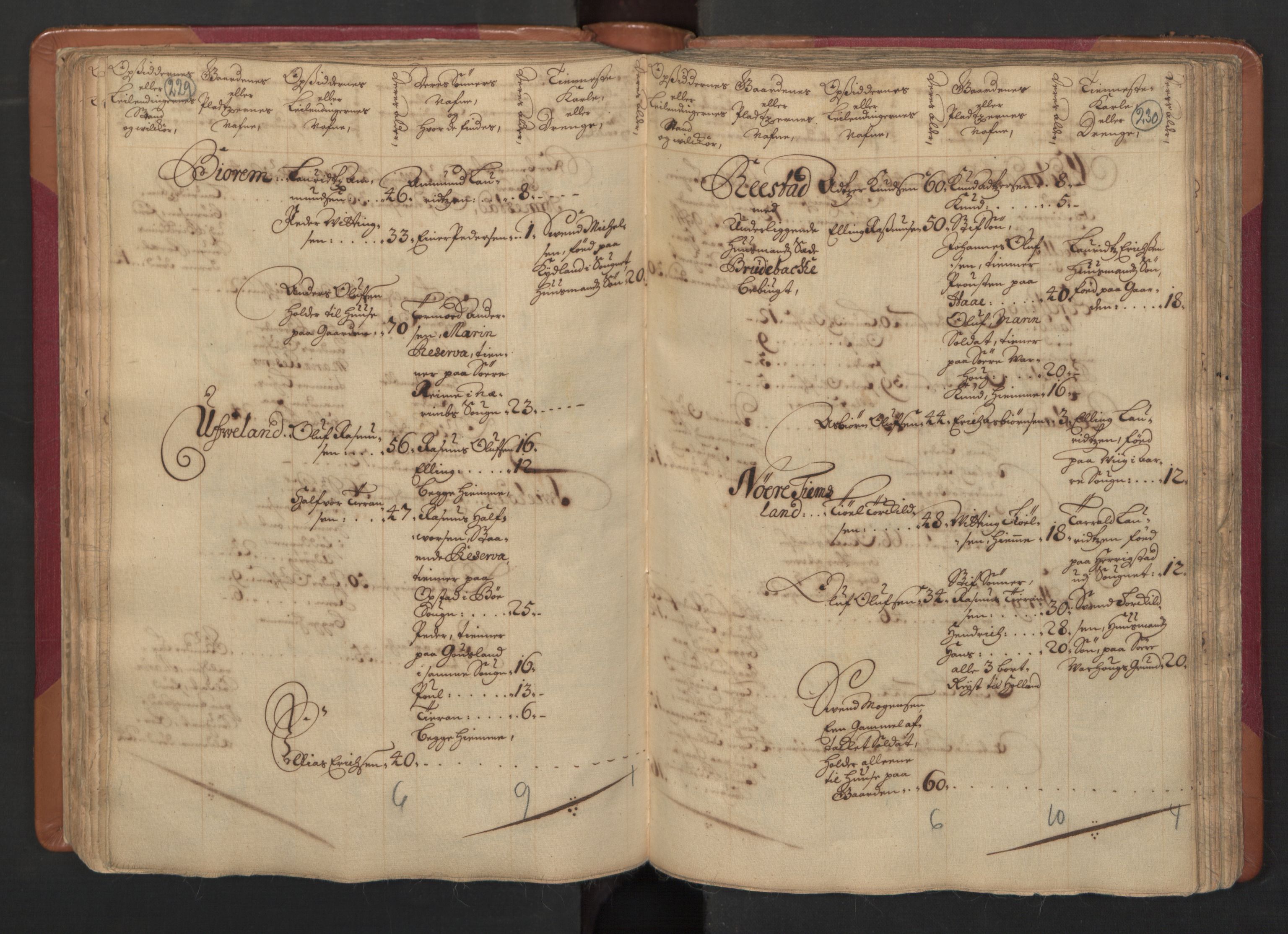 RA, Census (manntall) 1701, no. 4: Jæren and Dalane fogderi, 1701, p. 229-230