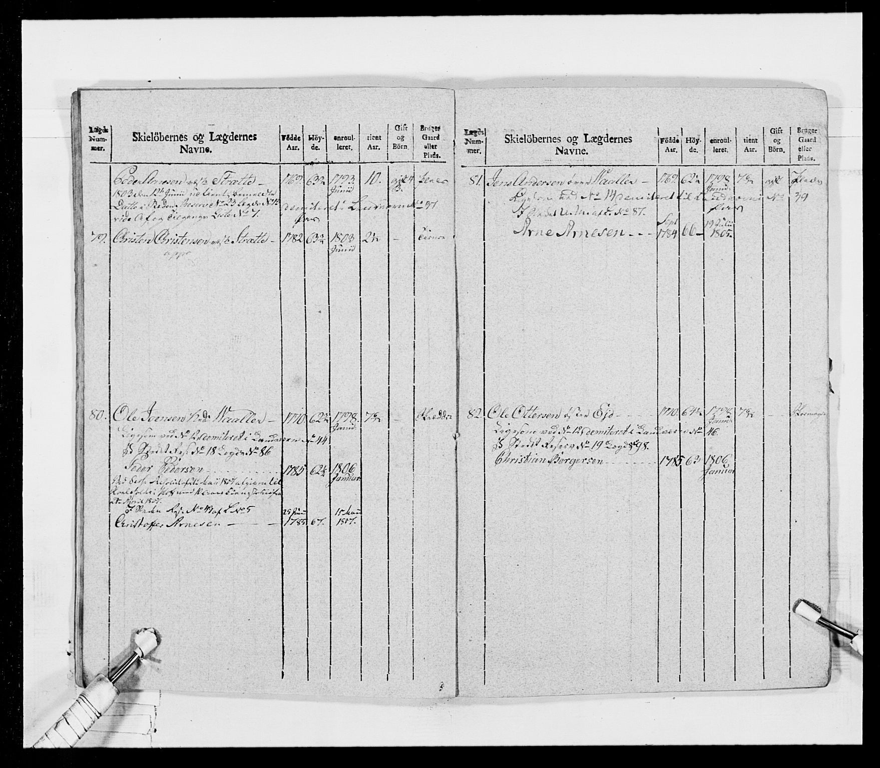 Generalitets- og kommissariatskollegiet, Det kongelige norske kommissariatskollegium, AV/RA-EA-5420/E/Eh/L0026: Skiløperkompaniene, 1805-1810, p. 101