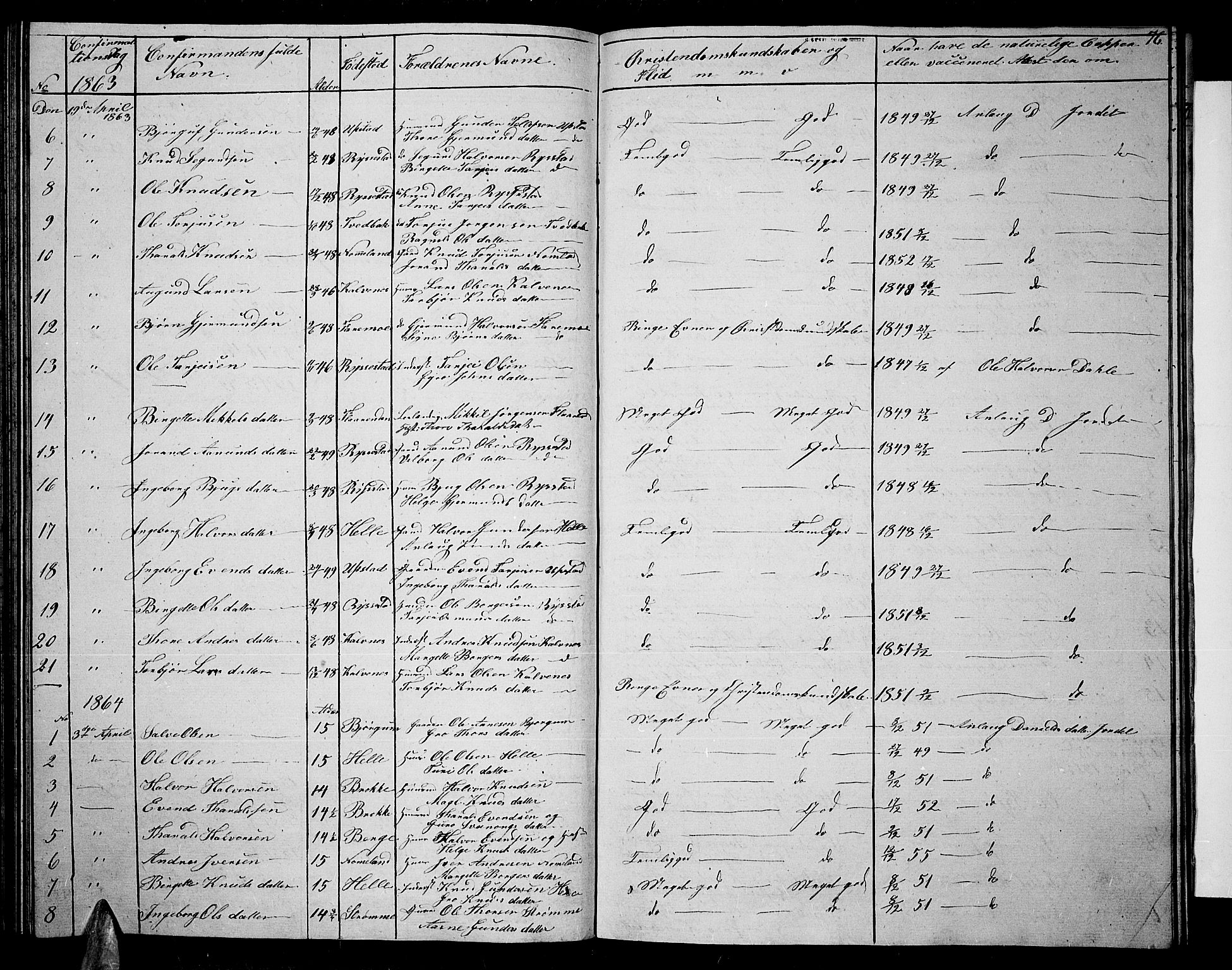 Valle sokneprestkontor, SAK/1111-0044/F/Fb/Fbb/L0001: Parish register (copy) no. B 1, 1848-1875, p. 76