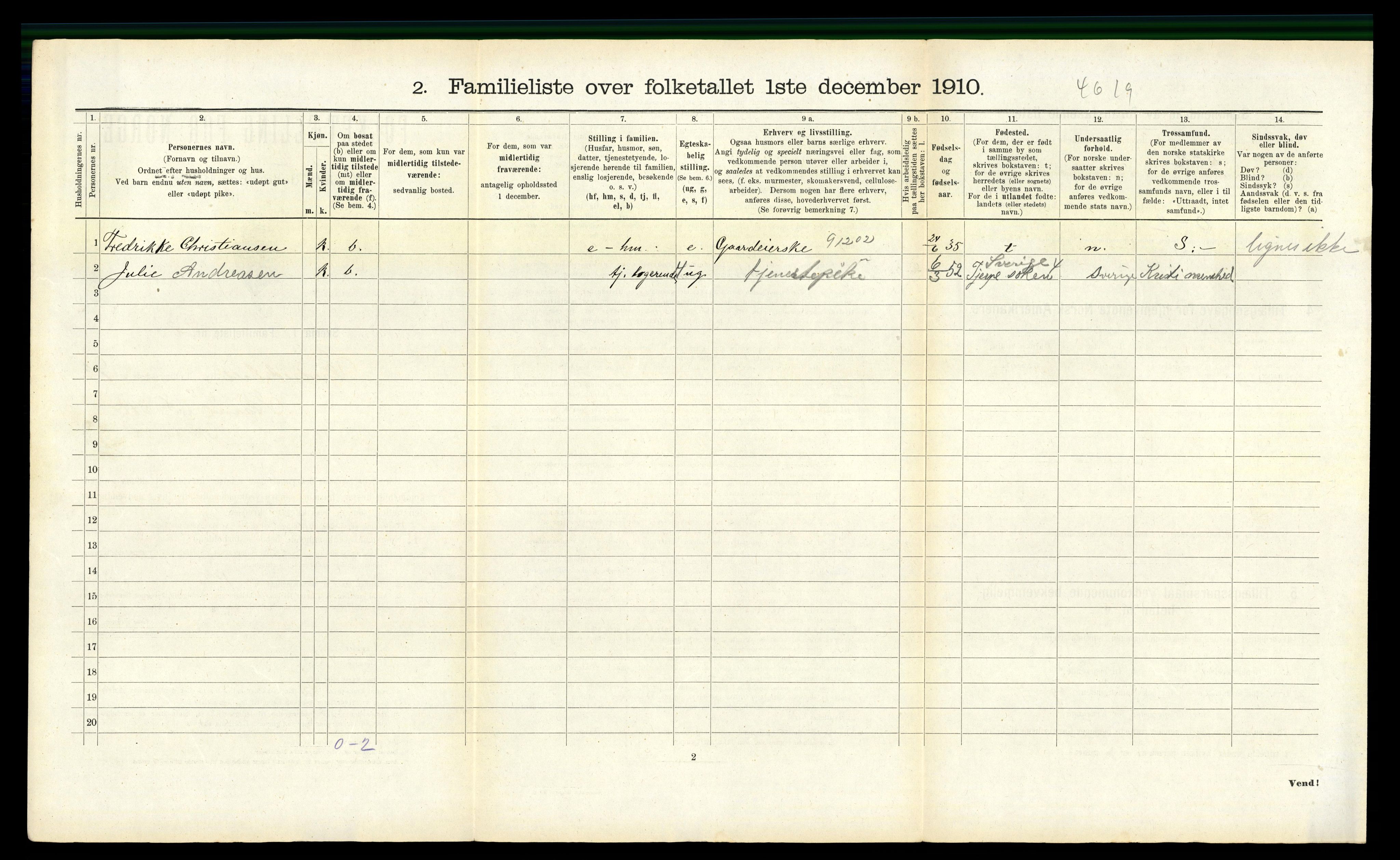 RA, 1910 census for Fredrikshald, 1910, p. 2801