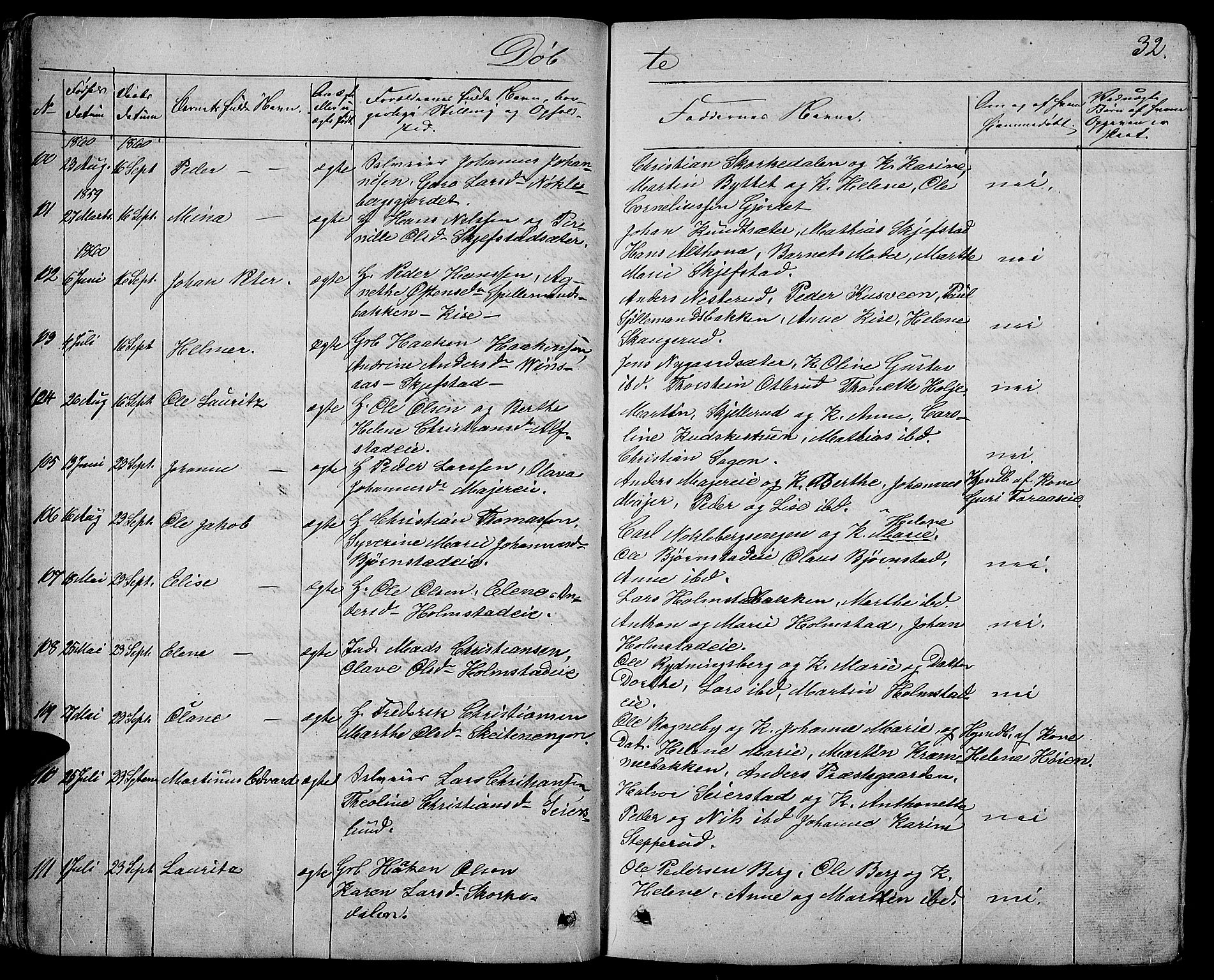 Østre Toten prestekontor, AV/SAH-PREST-104/H/Ha/Hab/L0004: Parish register (copy) no. 4, 1858-1886, p. 32