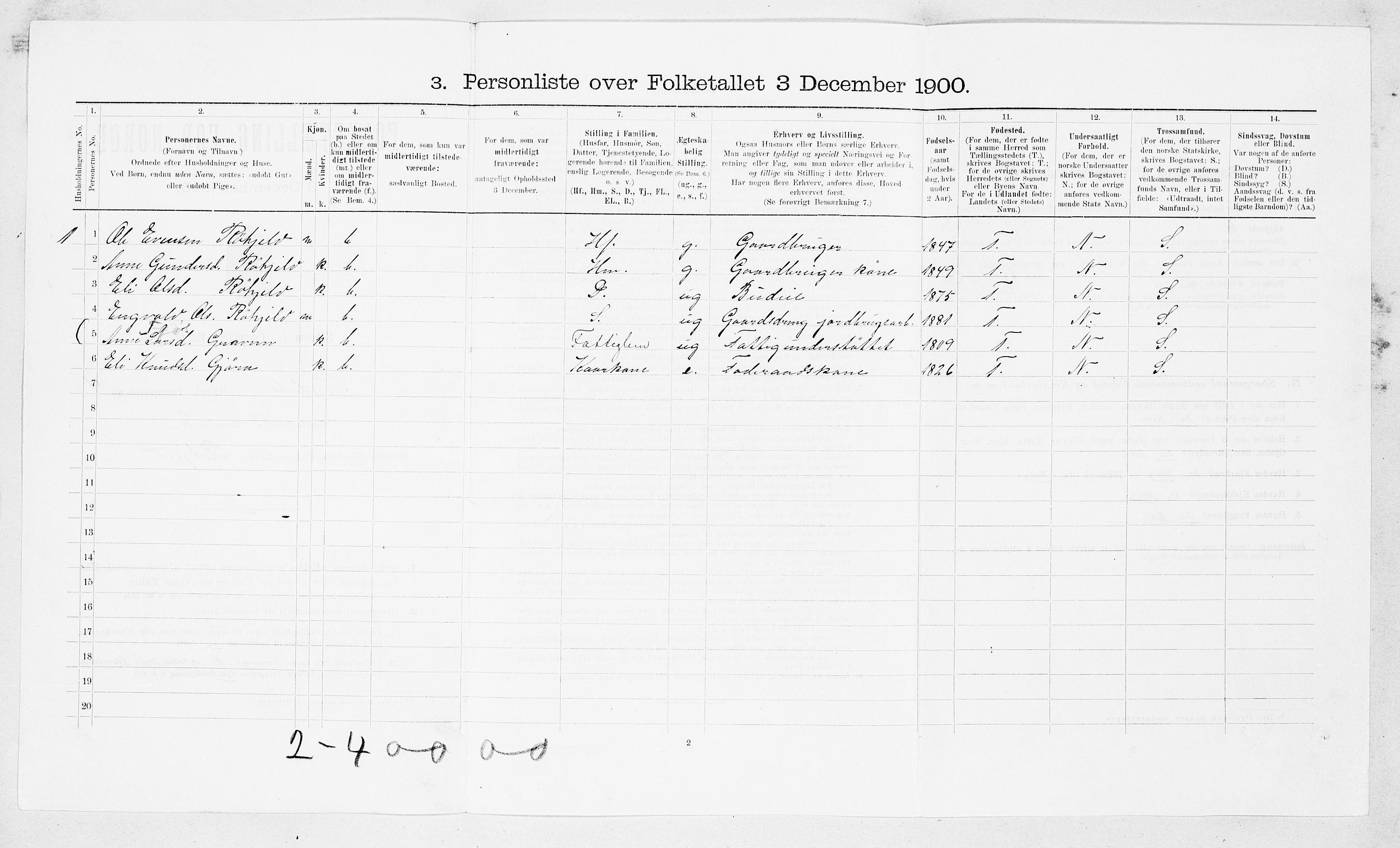SAT, 1900 census for Sunndal, 1900, p. 265