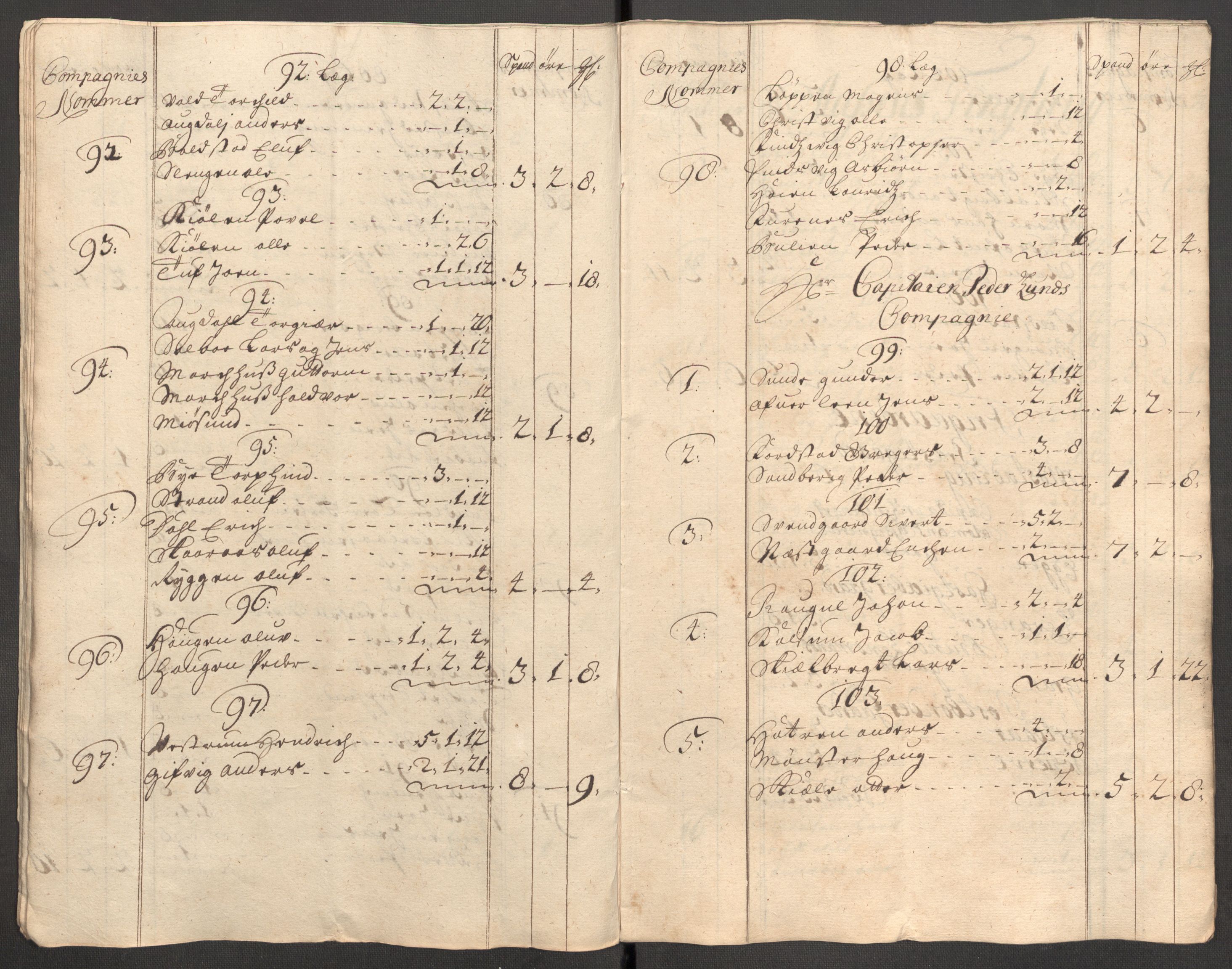 Rentekammeret inntil 1814, Reviderte regnskaper, Fogderegnskap, AV/RA-EA-4092/R62/L4196: Fogderegnskap Stjørdal og Verdal, 1705-1706, p. 142