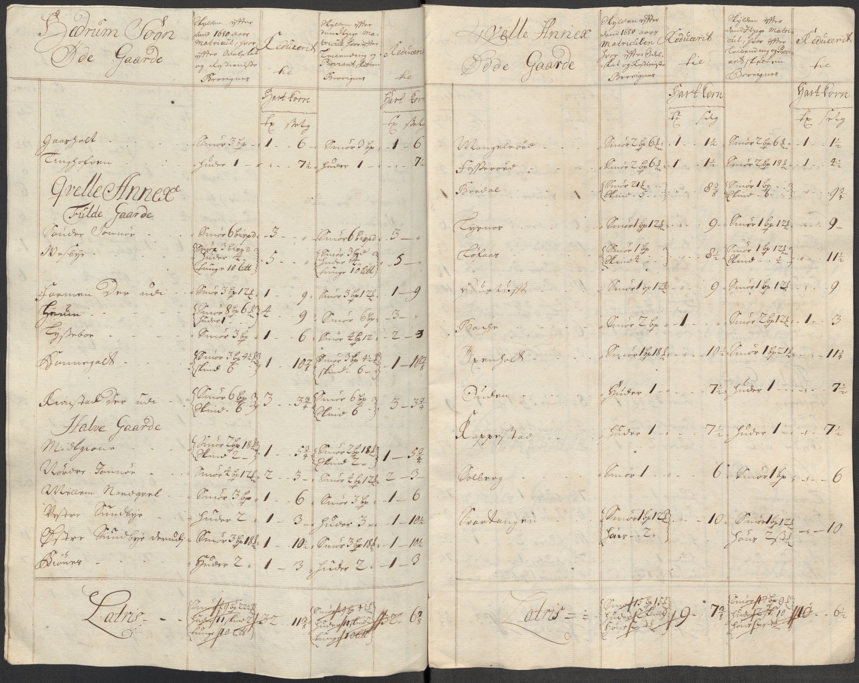 Rentekammeret inntil 1814, Reviderte regnskaper, Fogderegnskap, RA/EA-4092/R33/L1988: Fogderegnskap Larvik grevskap, 1718, p. 310