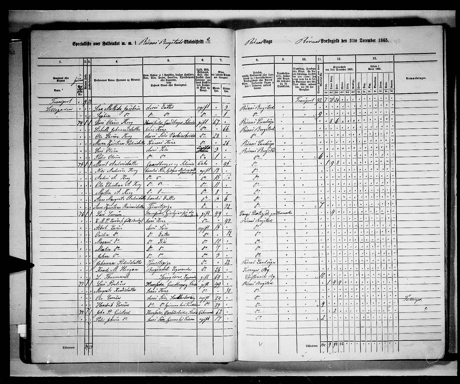 RA, 1865 census for Røros, 1865, p. 36