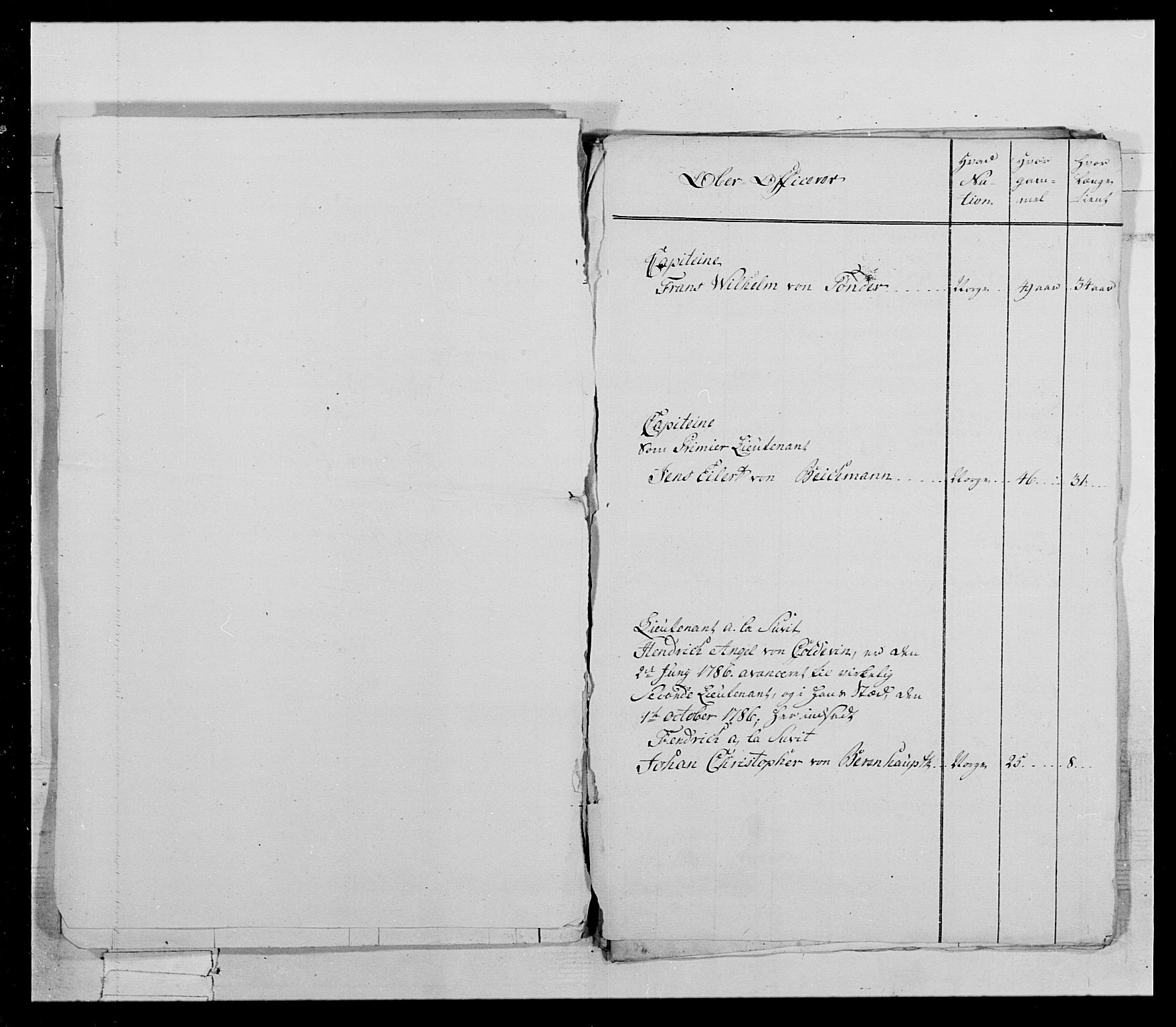 Generalitets- og kommissariatskollegiet, Det kongelige norske kommissariatskollegium, AV/RA-EA-5420/E/Eh/L0021: Trondheimske dragonregiment, 1784-1799, p. 361