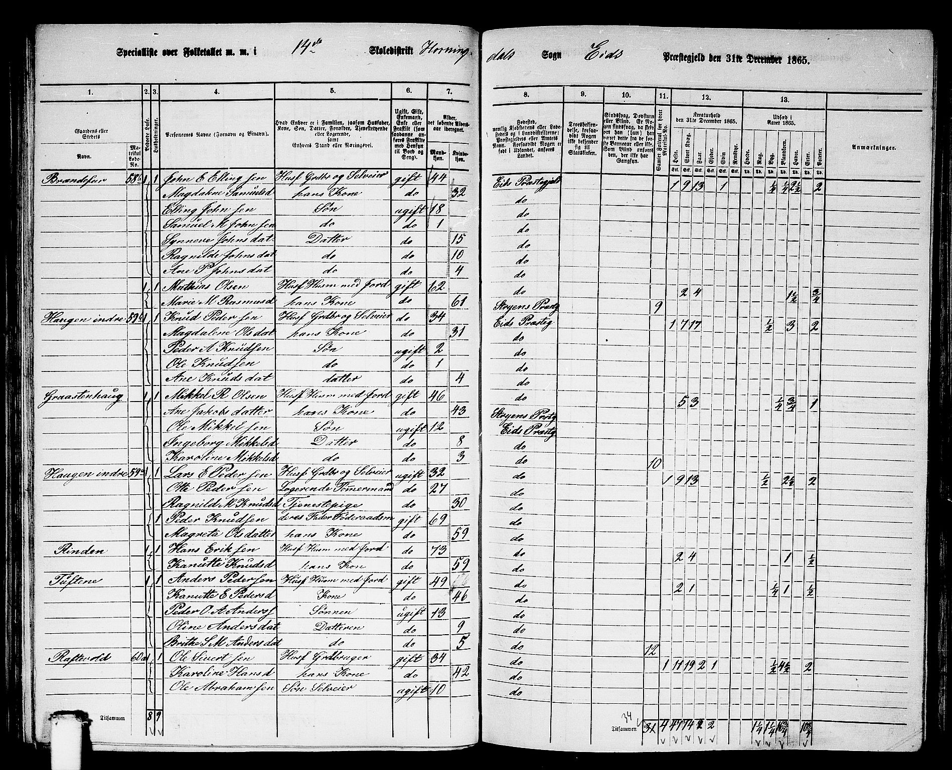RA, 1865 census for Eid, 1865, p. 90