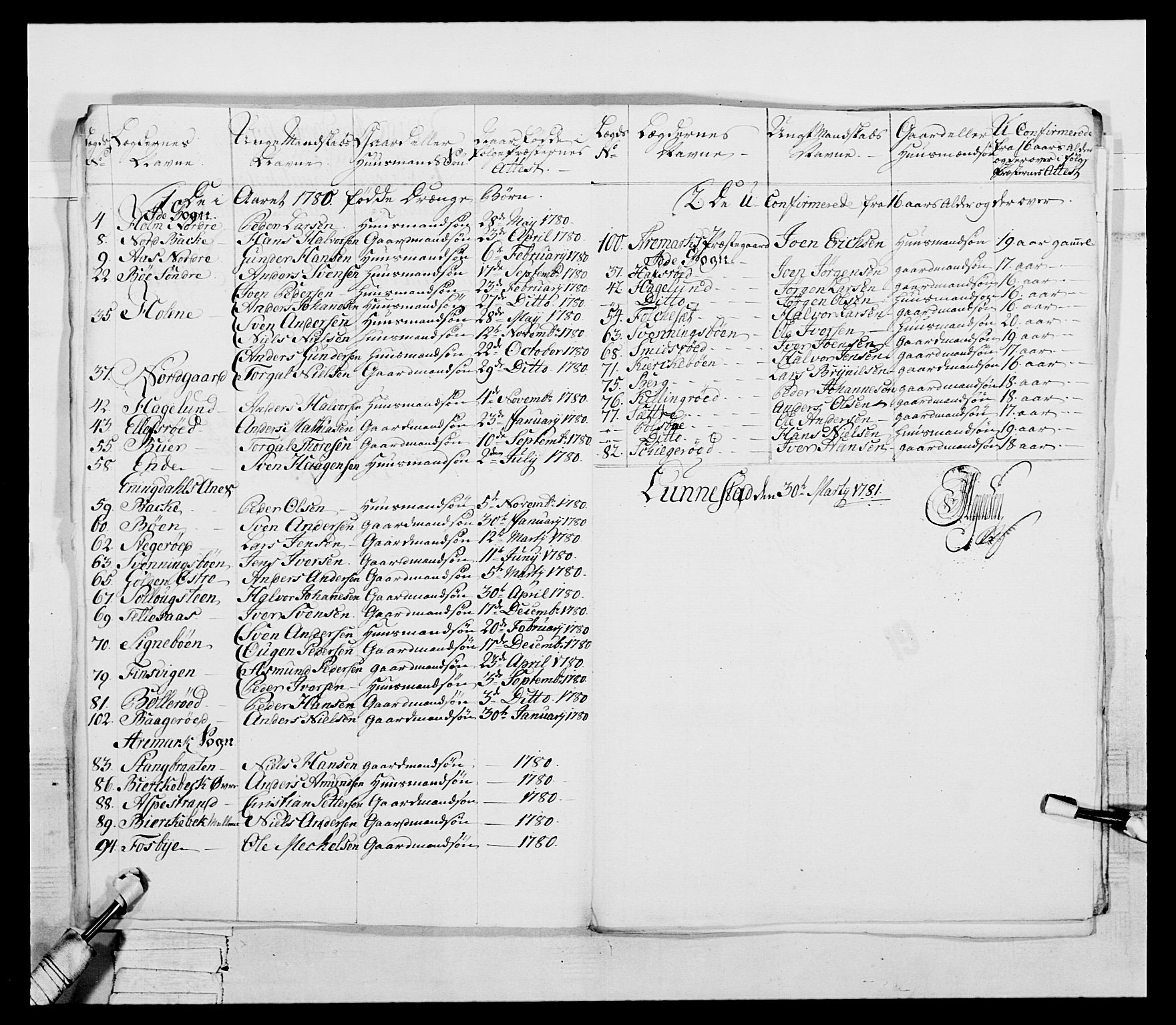 Generalitets- og kommissariatskollegiet, Det kongelige norske kommissariatskollegium, AV/RA-EA-5420/E/Eh/L0052: 1. Smålenske nasjonale infanteriregiment, 1774-1789, p. 149