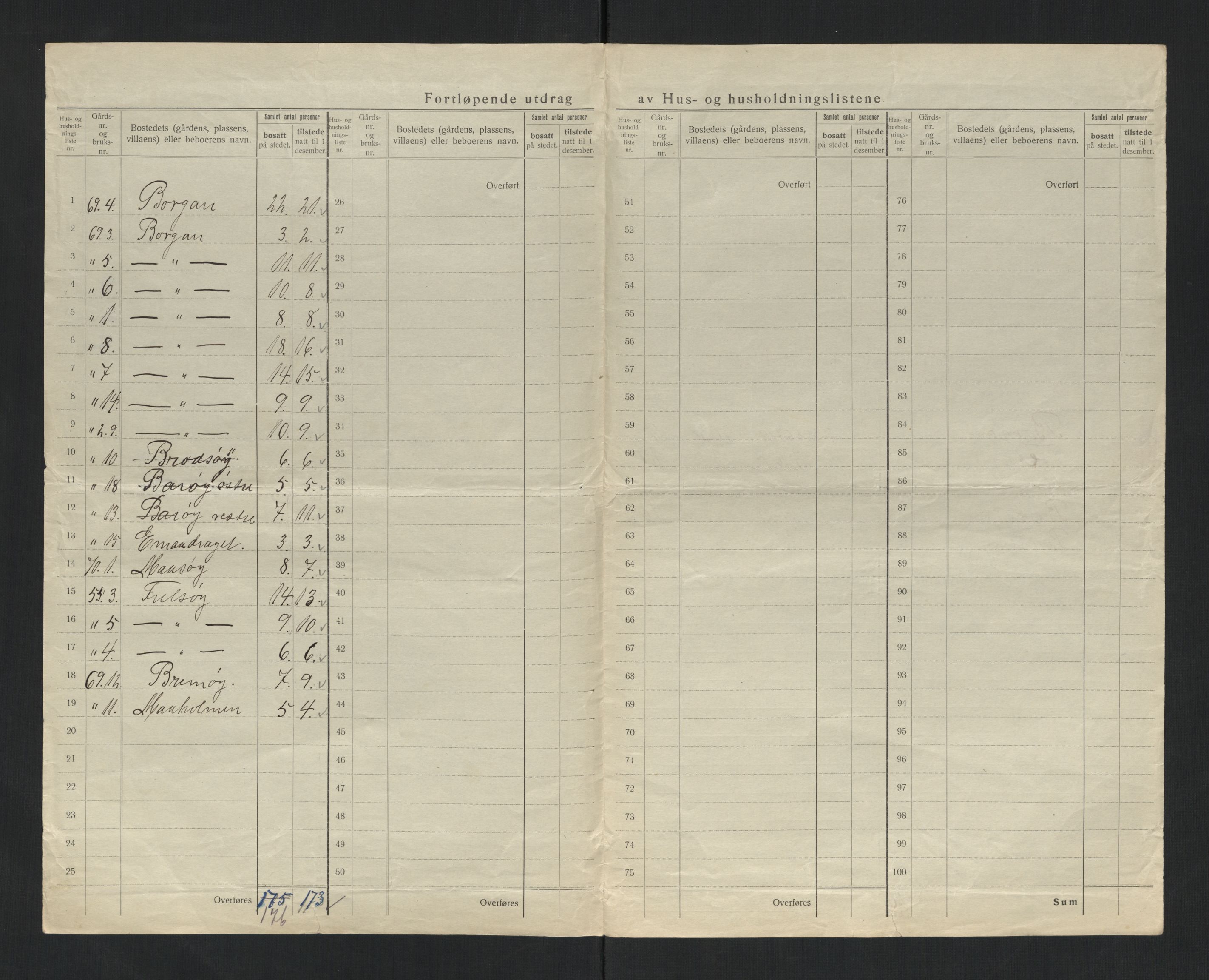 SAT, 1920 census for Vikna, 1920, p. 37