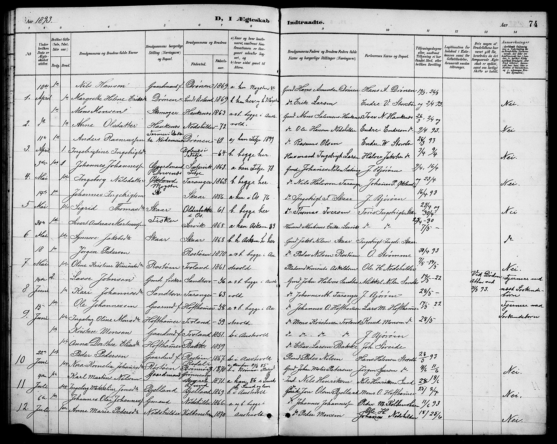 Austevoll Sokneprestembete, SAB/A-74201/H/Hab: Parish register (copy) no. A 3, 1889-1900, p. 74