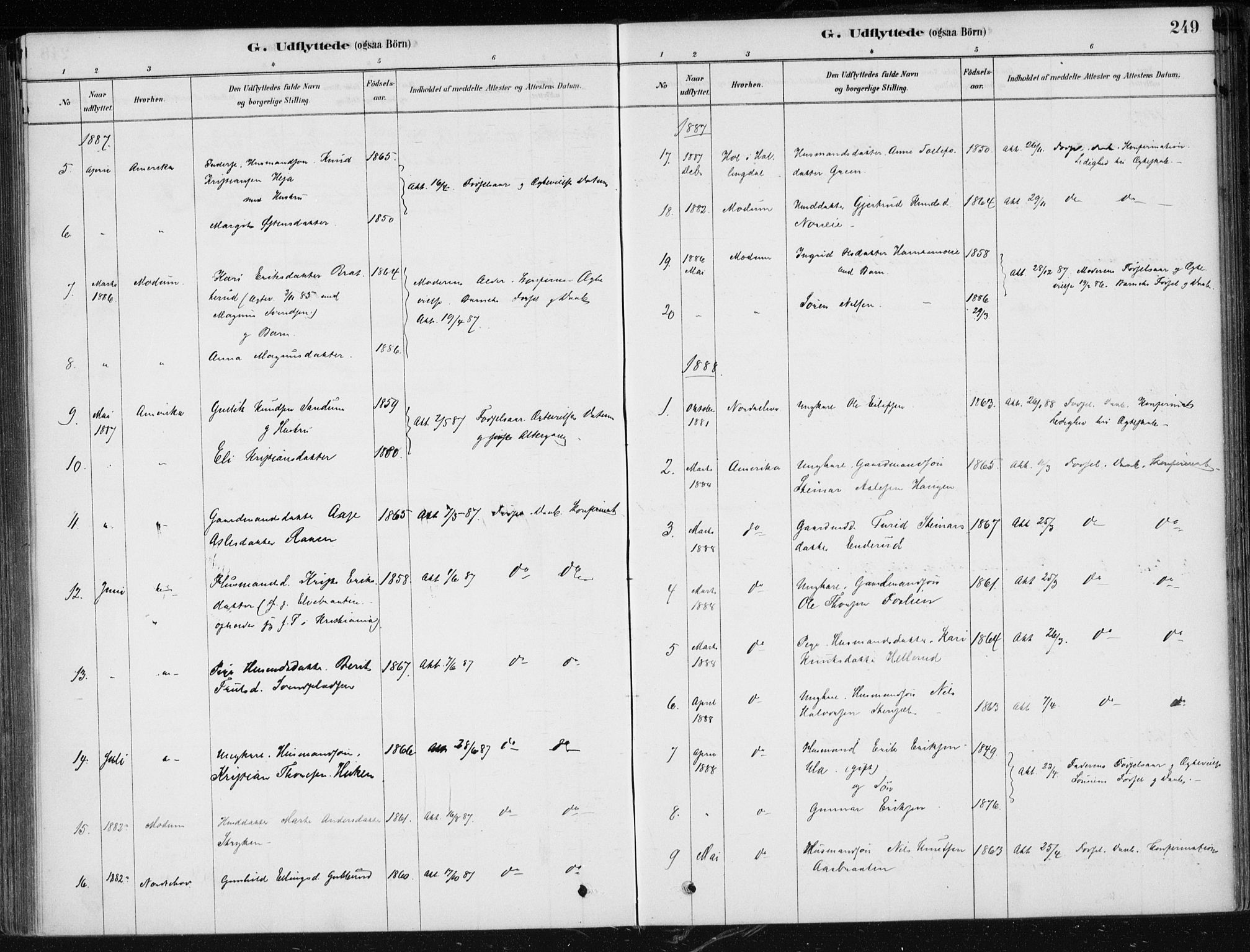 Krødsherad kirkebøker, SAKO/A-19/F/Fa/L0005: Parish register (official) no. 5, 1879-1888, p. 249