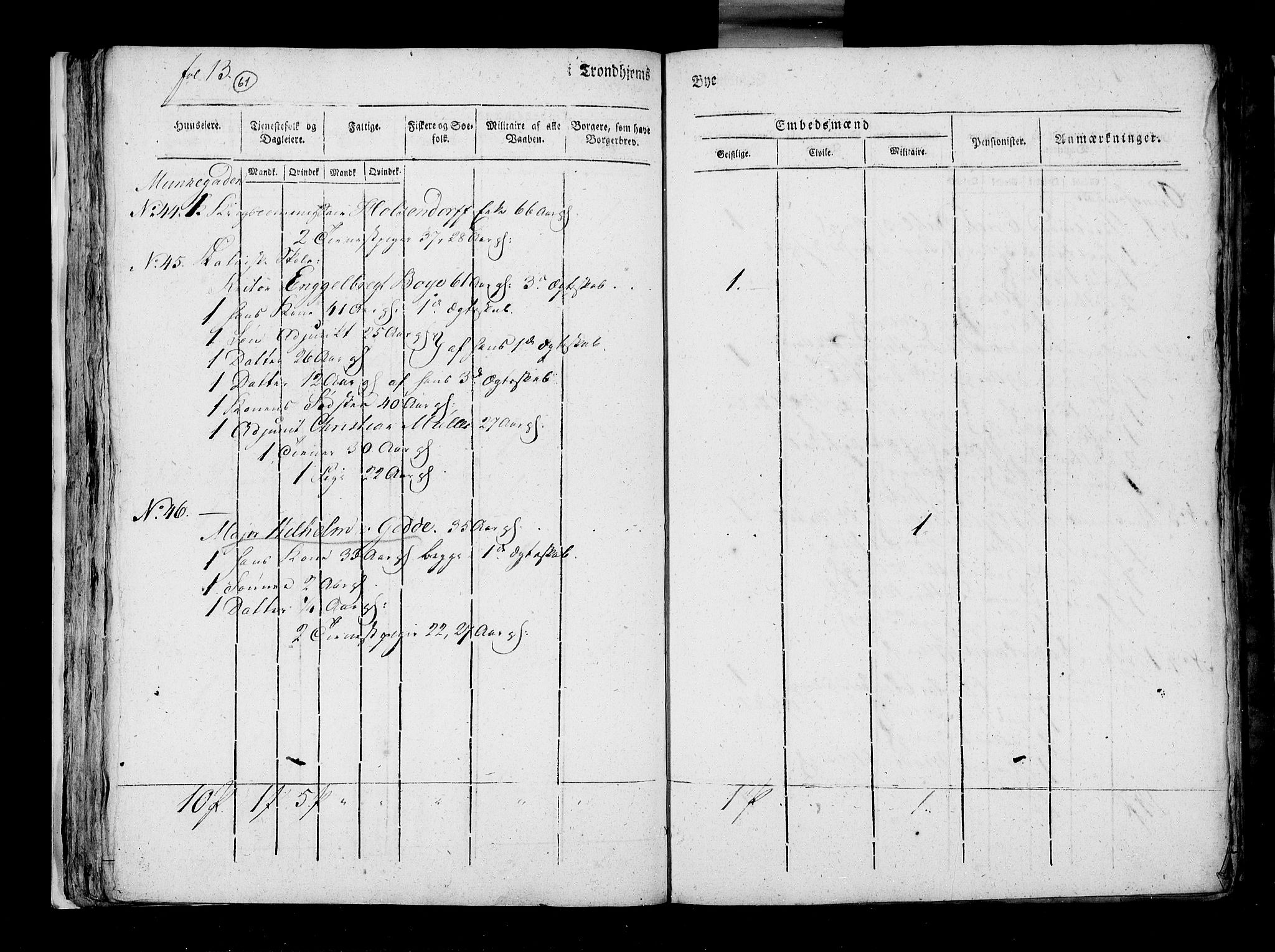 RA, Census 1815, vol. 5: Trondheim, 1815, p. 62