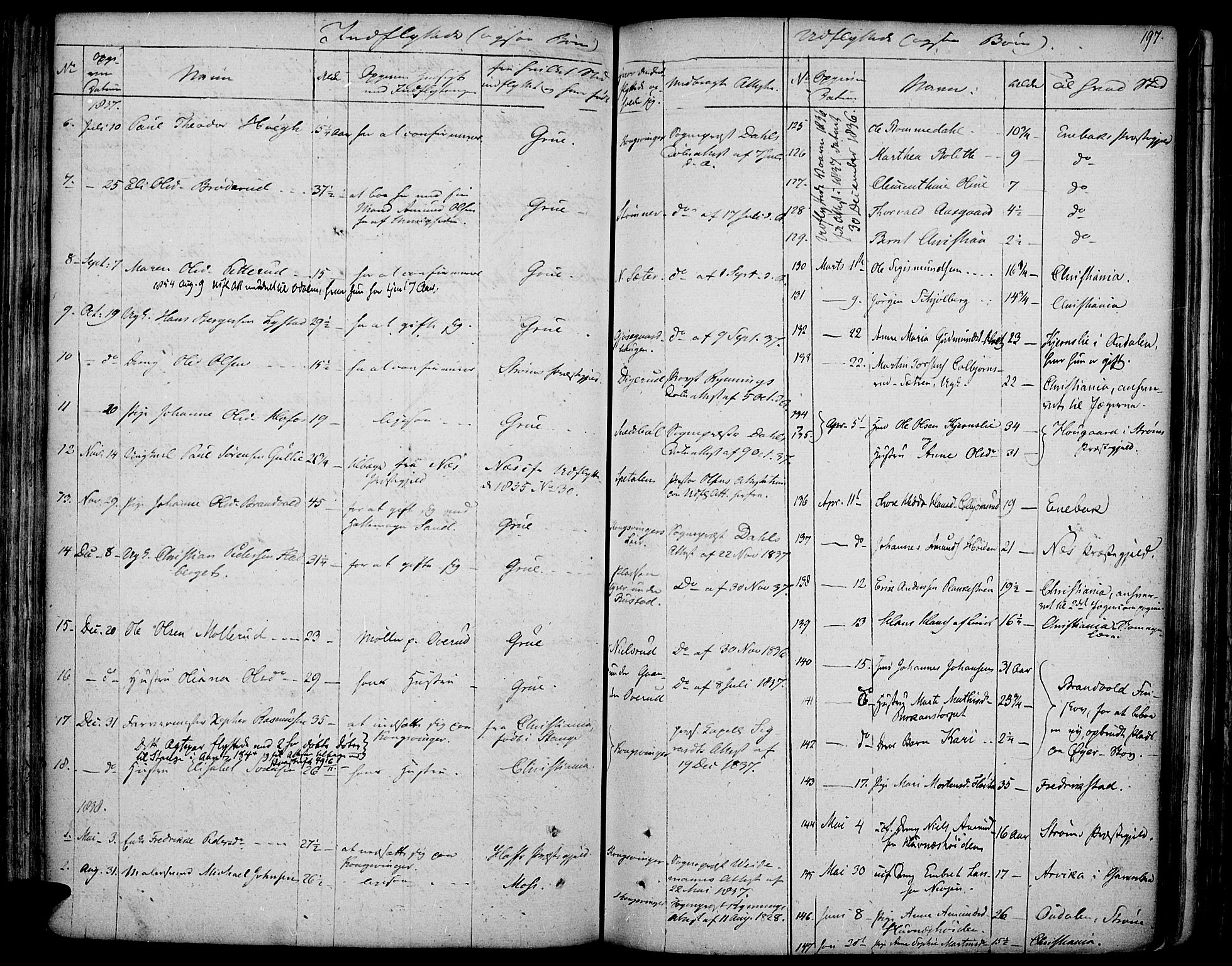 Vinger prestekontor, SAH/PREST-024/H/Ha/Haa/L0007: Parish register (official) no. 7, 1826-1839, p. 197