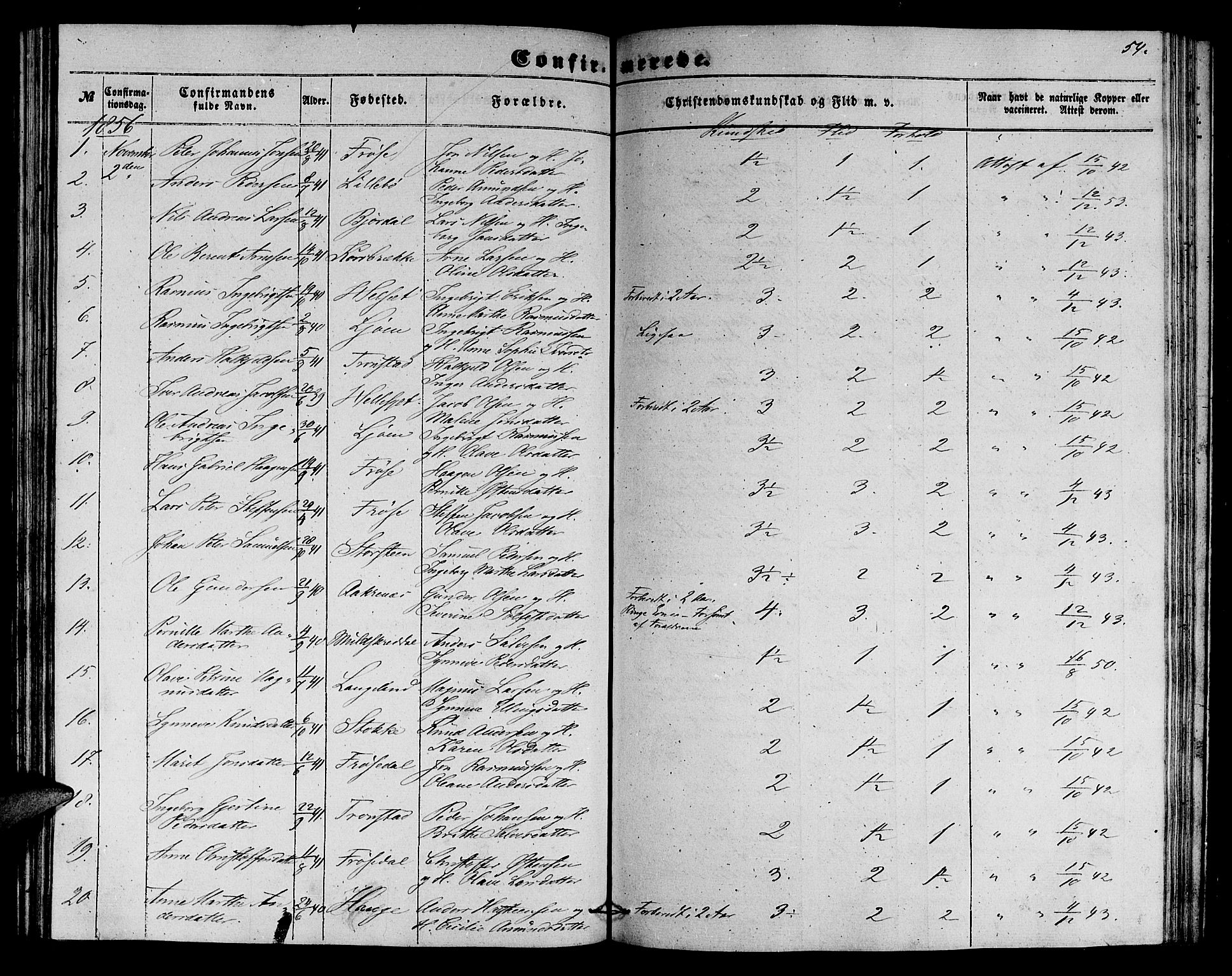 Ministerialprotokoller, klokkerbøker og fødselsregistre - Møre og Romsdal, SAT/A-1454/517/L0228: Parish register (copy) no. 517C01, 1854-1865, p. 54
