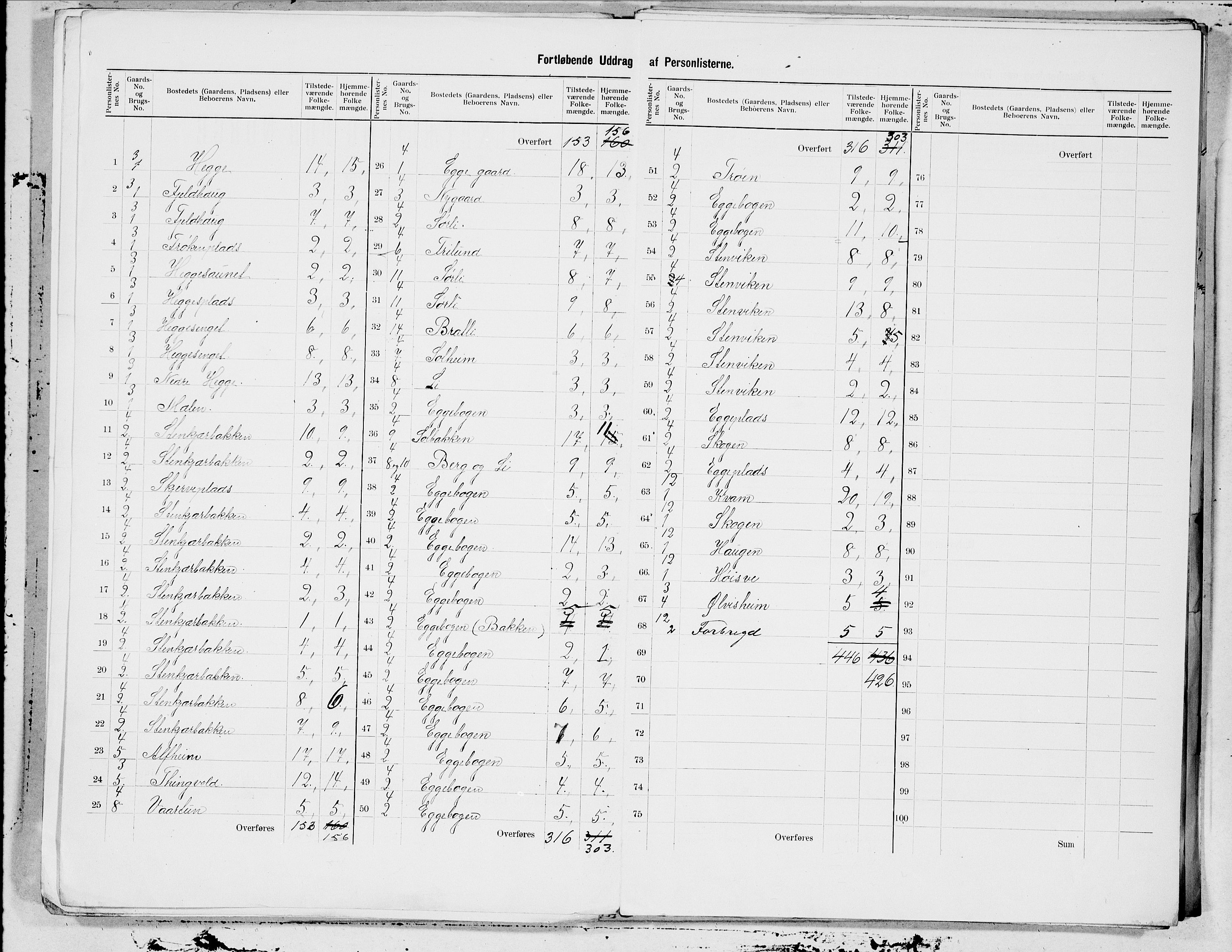 SAT, 1900 census for Egge, 1900, p. 5