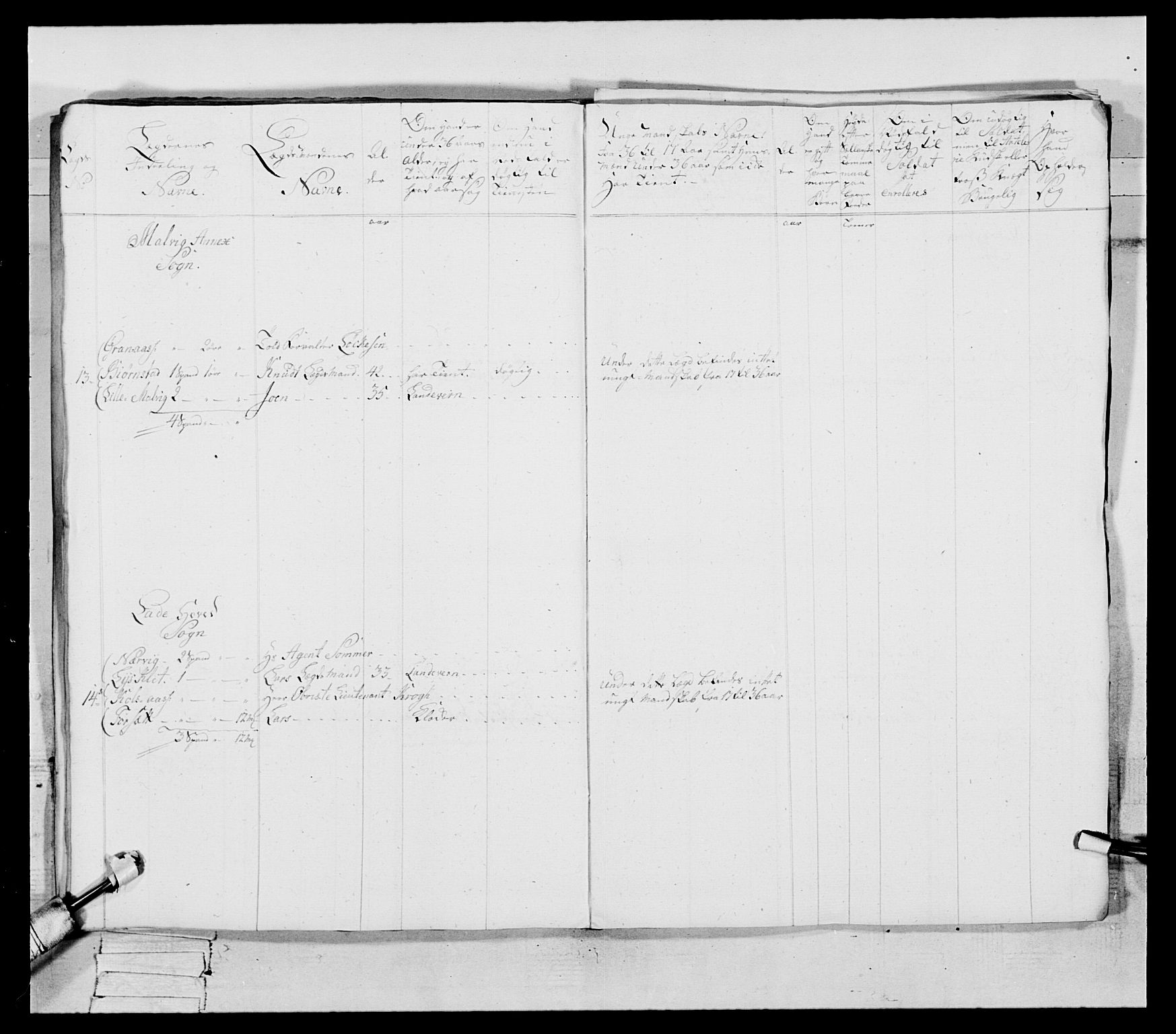 Generalitets- og kommissariatskollegiet, Det kongelige norske kommissariatskollegium, AV/RA-EA-5420/E/Eh/L0087: 3. Trondheimske nasjonale infanteriregiment, 1780, p. 42