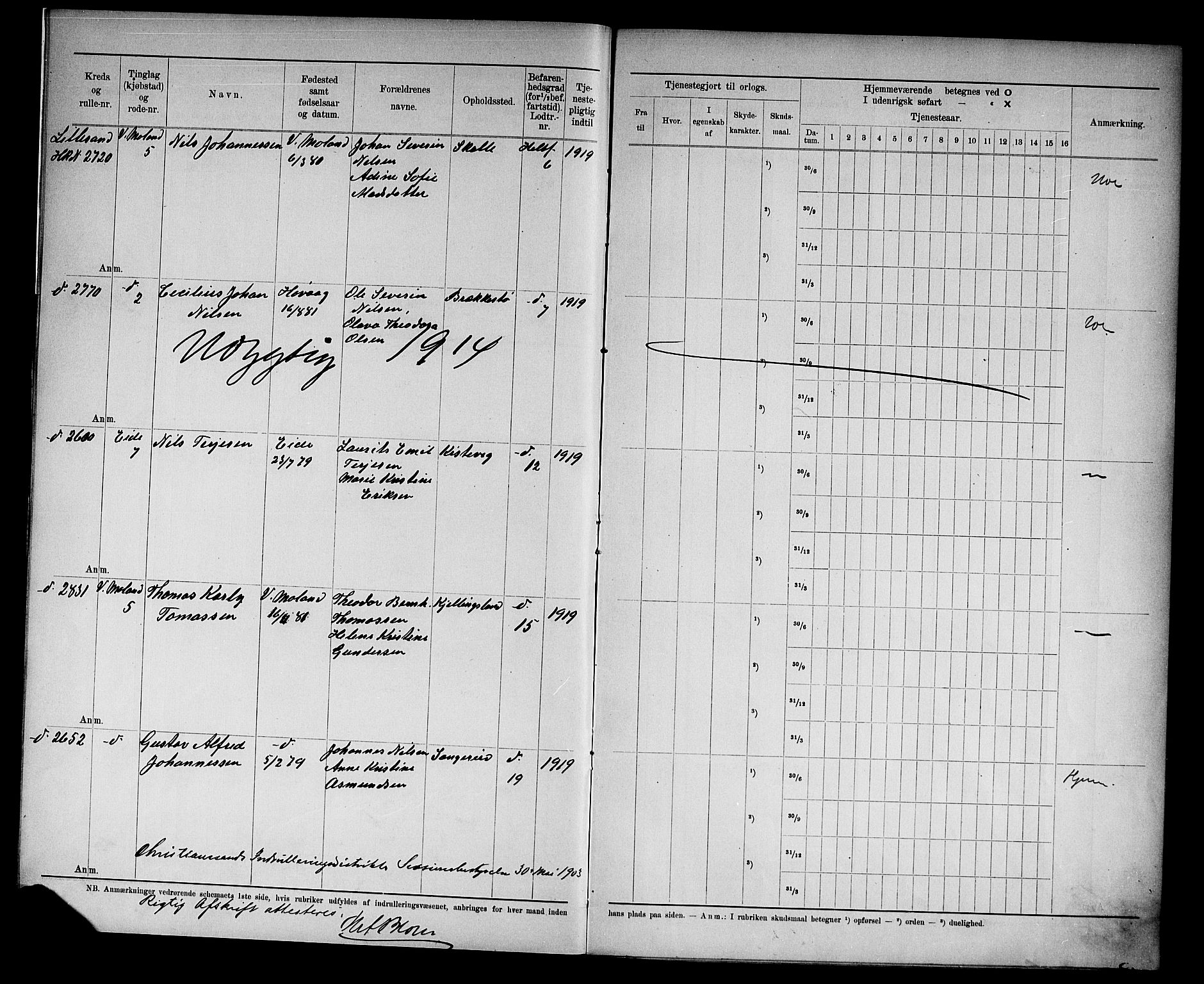 Kristiansand mønstringskrets, AV/SAK-2031-0015/F/Fd/L0005: Rulle sjøvernepliktige, C-5, 1903, p. 4