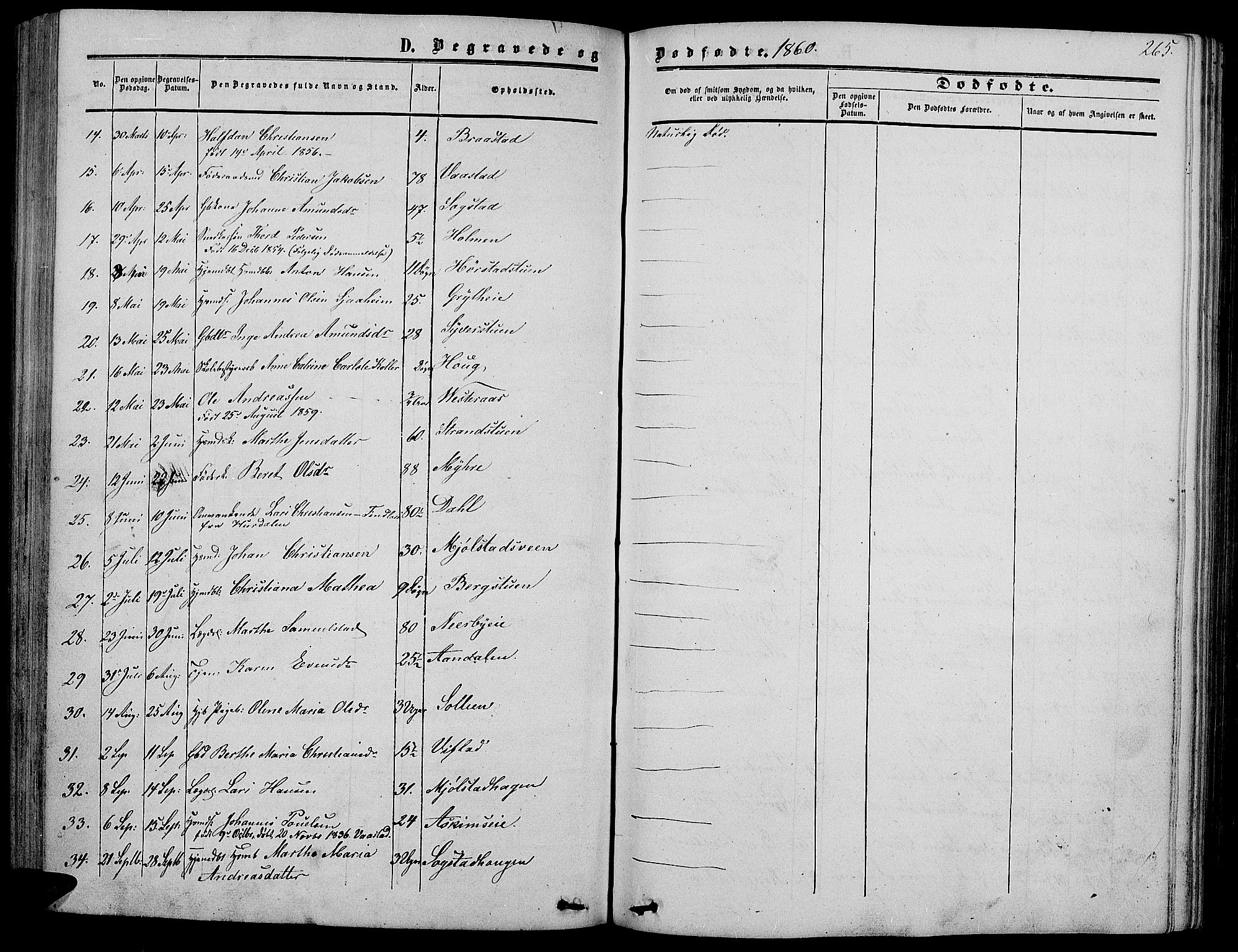Vardal prestekontor, SAH/PREST-100/H/Ha/Hab/L0005: Parish register (copy) no. 5, 1854-1868, p. 265