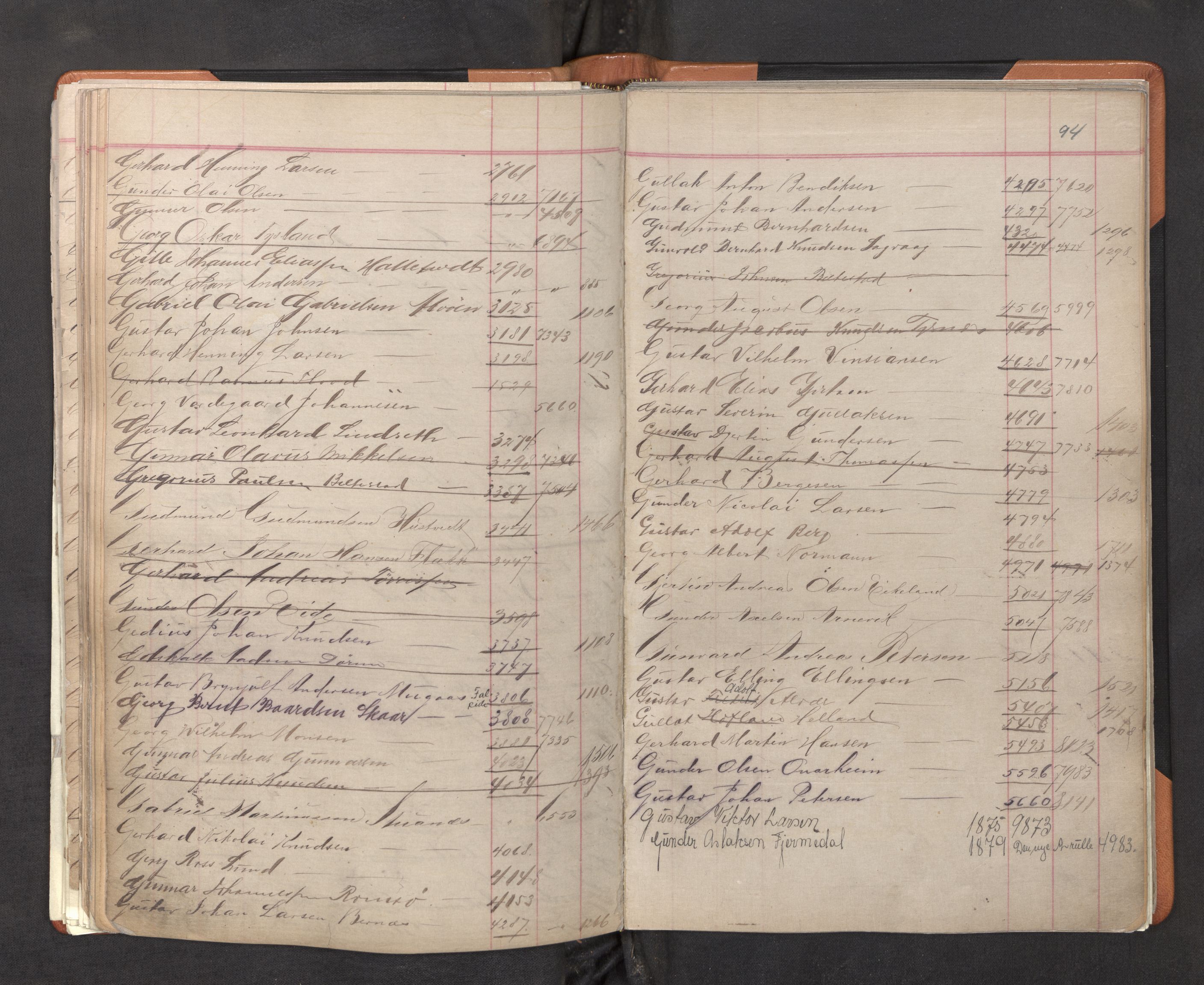 Innrulleringssjefen i Bergen, AV/SAB-A-100050/F/Fa/L0001: Register til annotasjons-hovedrulle for Bergen krets A - K, 1869-1897