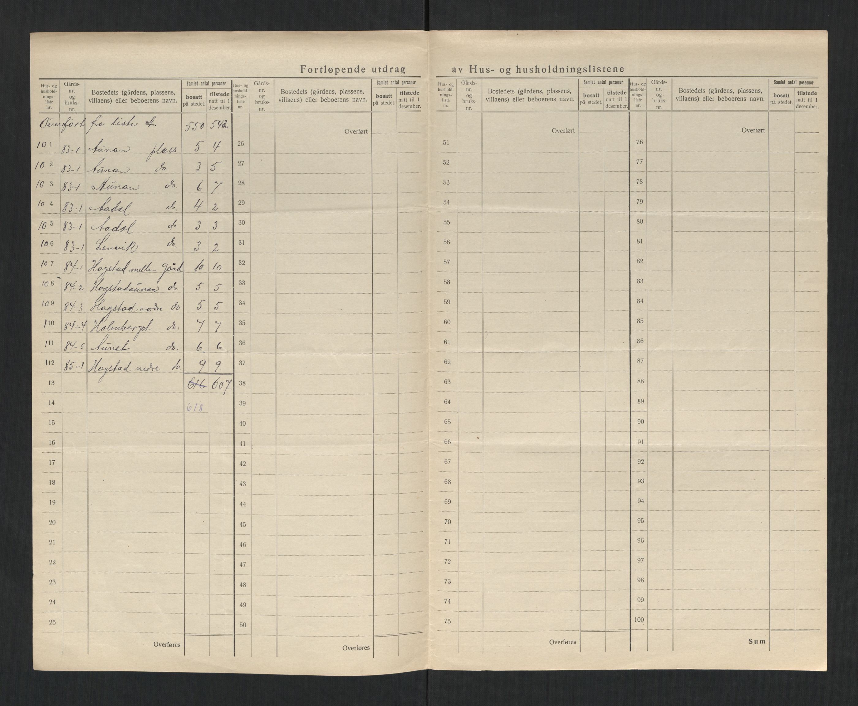 SAT, 1920 census for Frosta, 1920, p. 22