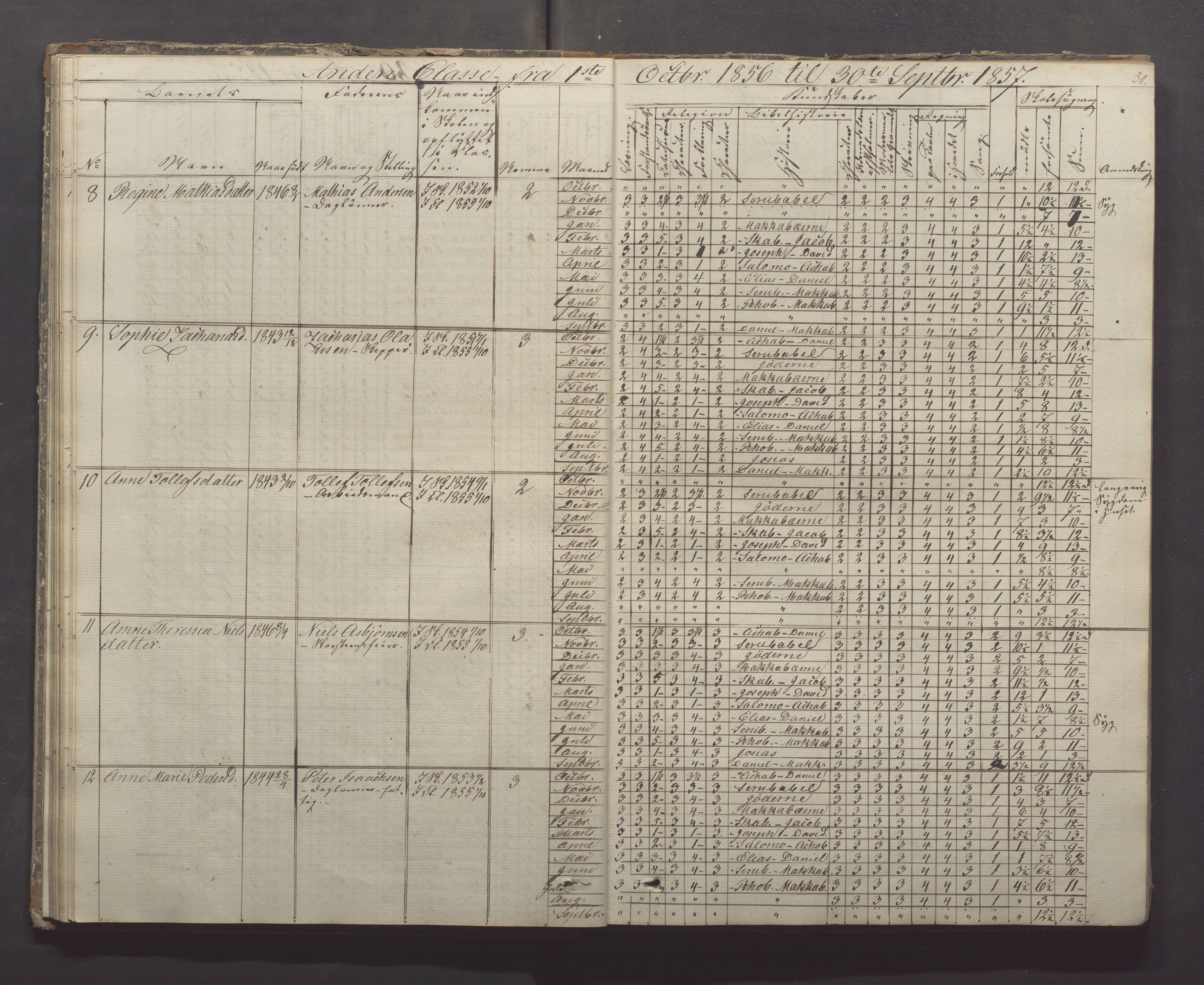 Egersund kommune (Ladested) - Egersund almueskole/folkeskole, IKAR/K-100521/H/L0005: Skoleprotokoll - Folkeskolen, 1853-1862, p. 50