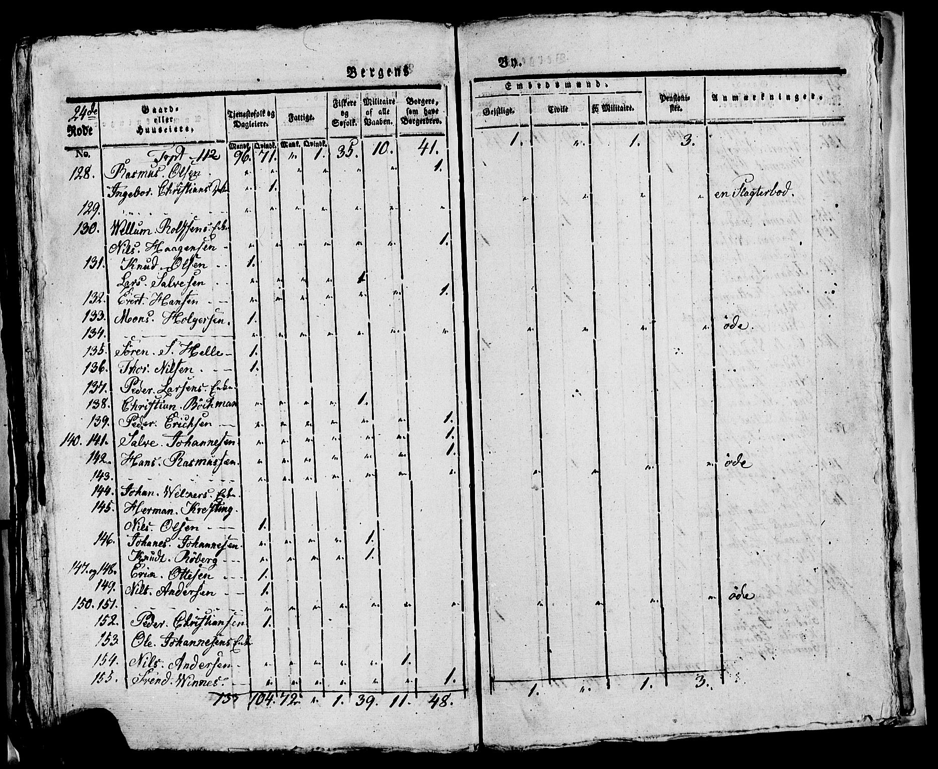 SAB, 1815 Census for Bergen, 1815, p. 1047