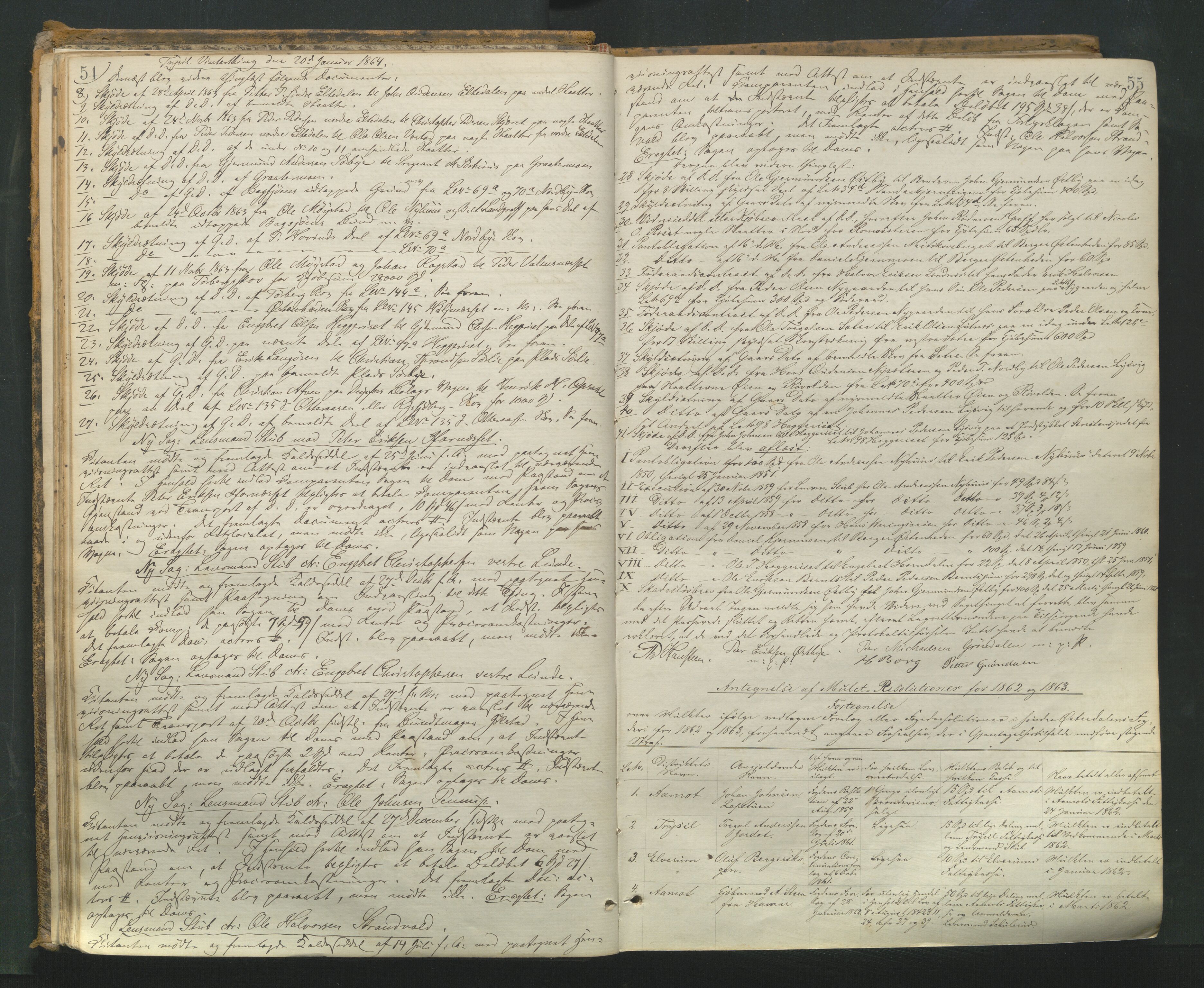 Sør-Østerdal sorenskriveri, AV/SAH-TING-018/G/Gb/L0004: Tingbok, 1863-1871, p. 54-55