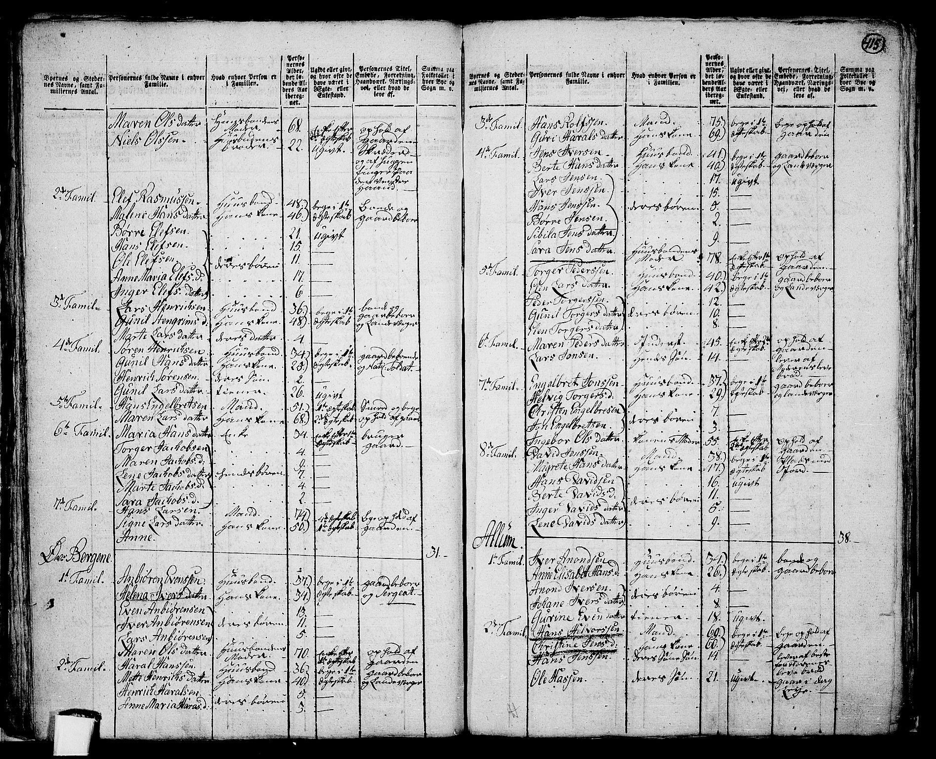 RA, 1801 census for 0727P Hedrum, 1801, p. 414b-415a