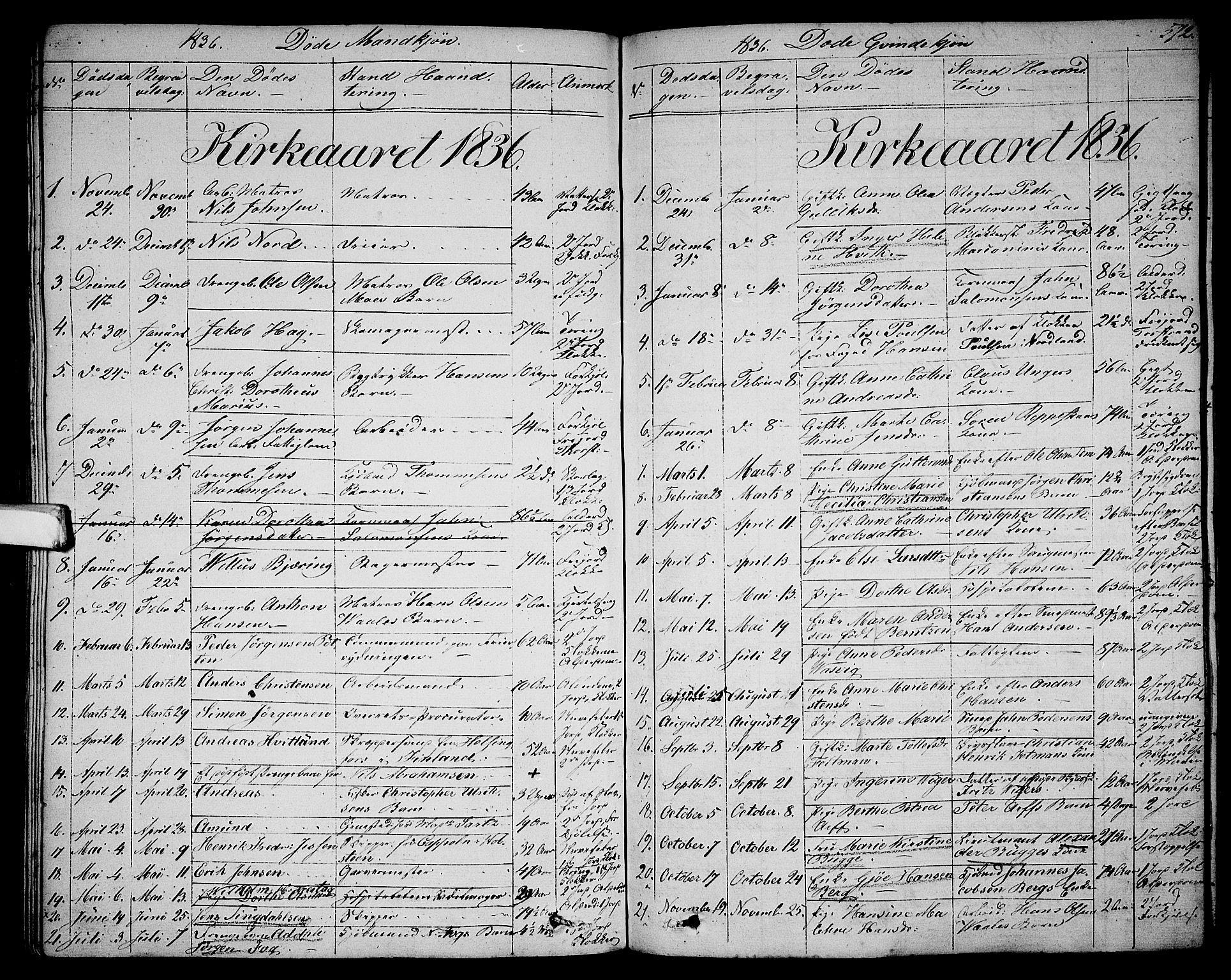 Larvik kirkebøker, AV/SAKO-A-352/G/Ga/L0003b: Parish register (copy) no. I 3B, 1830-1870, p. 572