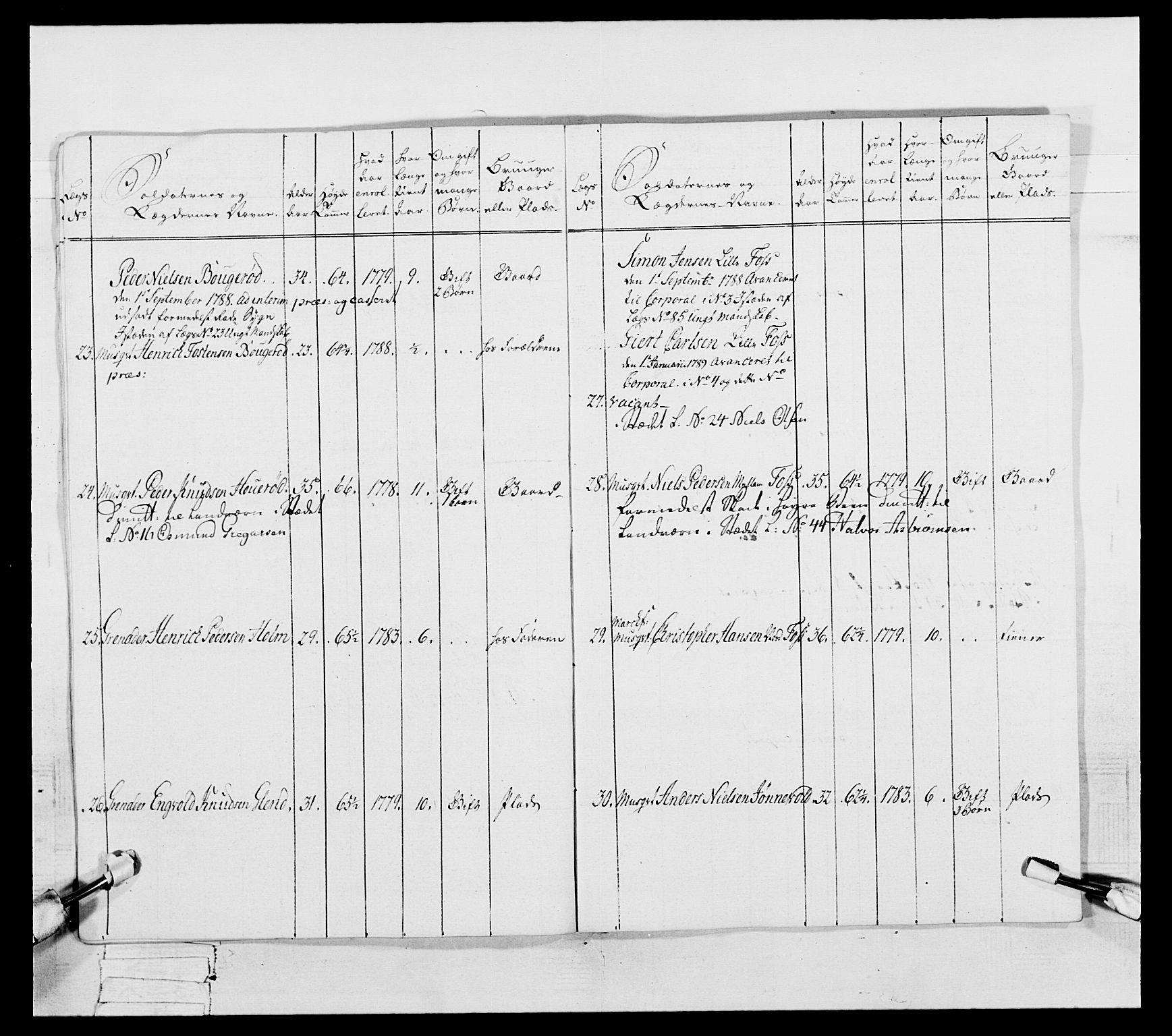 Generalitets- og kommissariatskollegiet, Det kongelige norske kommissariatskollegium, RA/EA-5420/E/Eh/L0056: 2. Smålenske nasjonale infanteriregiment, 1789, p. 157