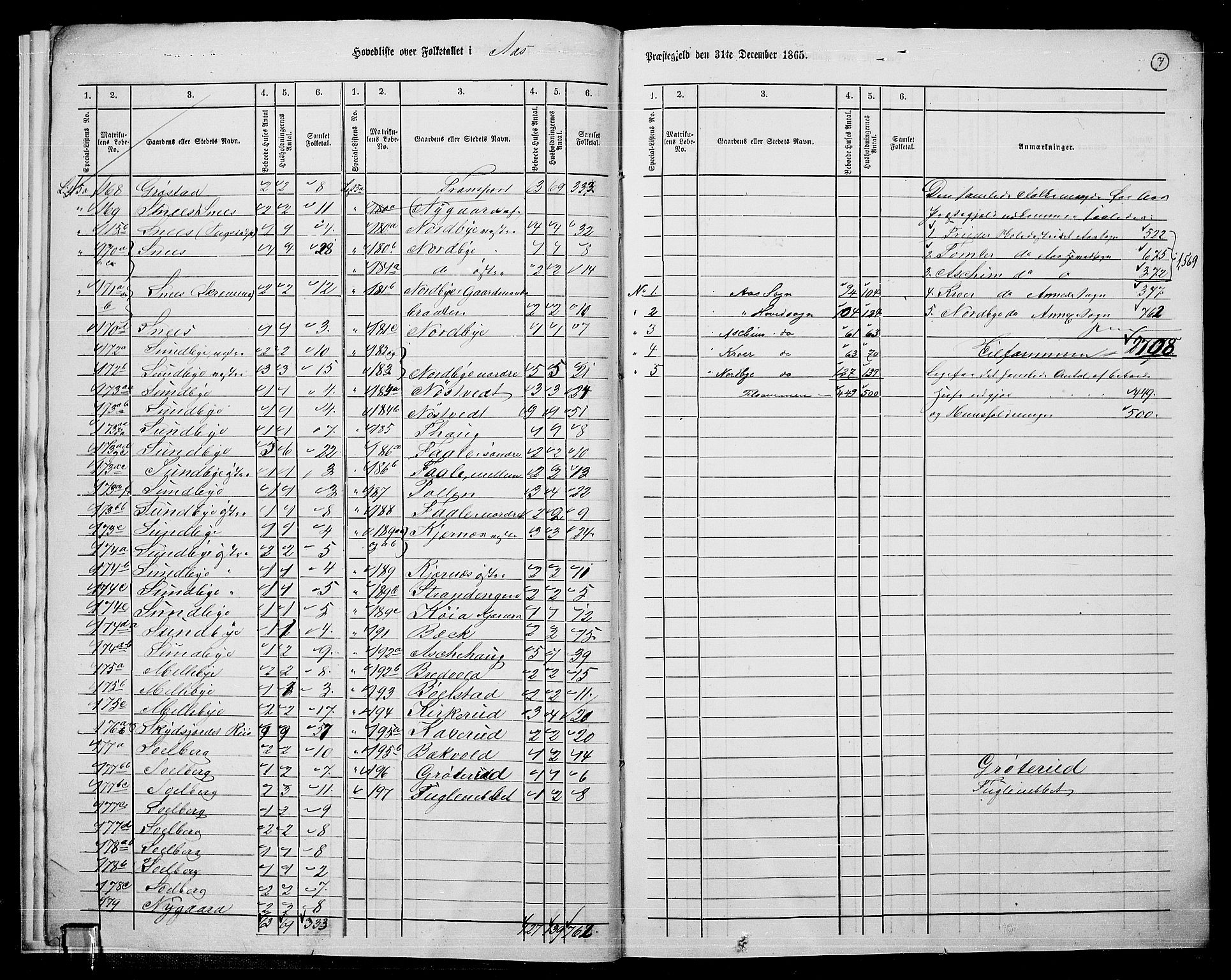 RA, 1865 census for Ås, 1865, p. 10